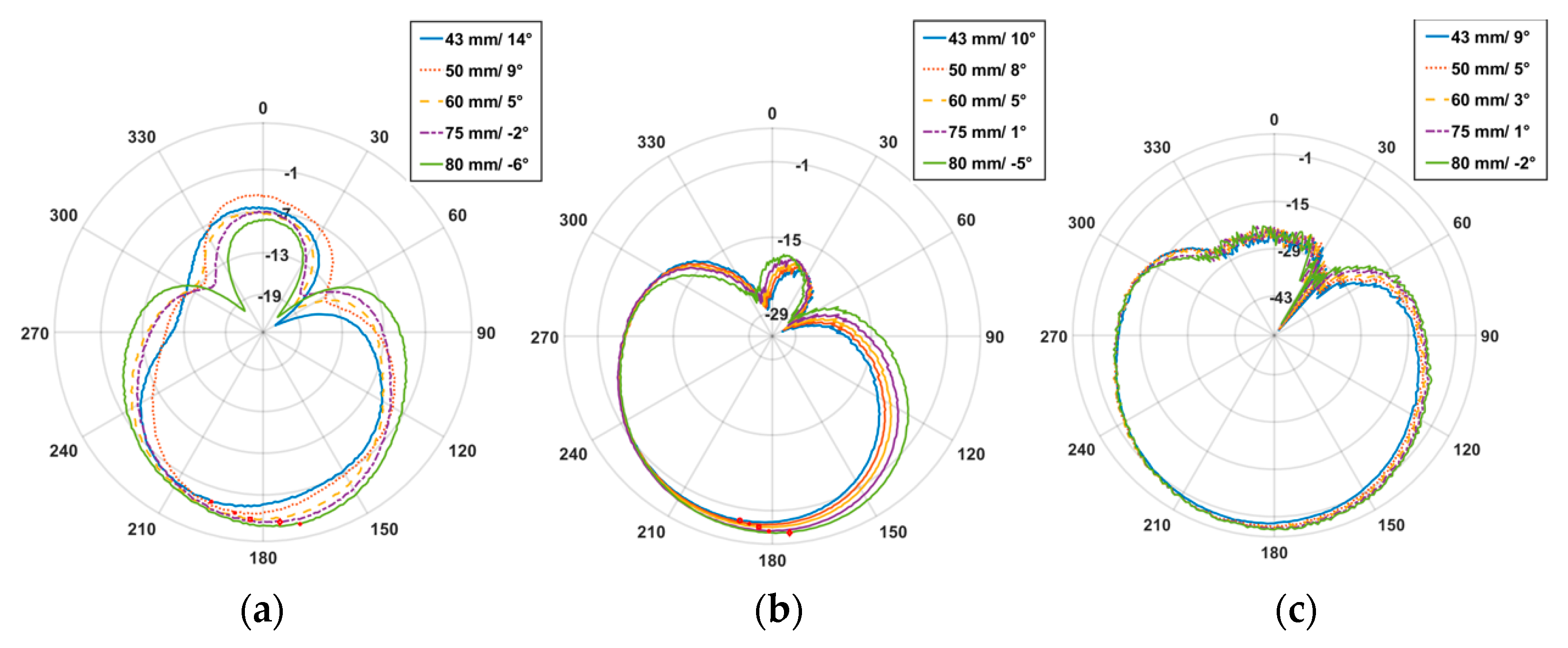Electronics 11 00674 g012