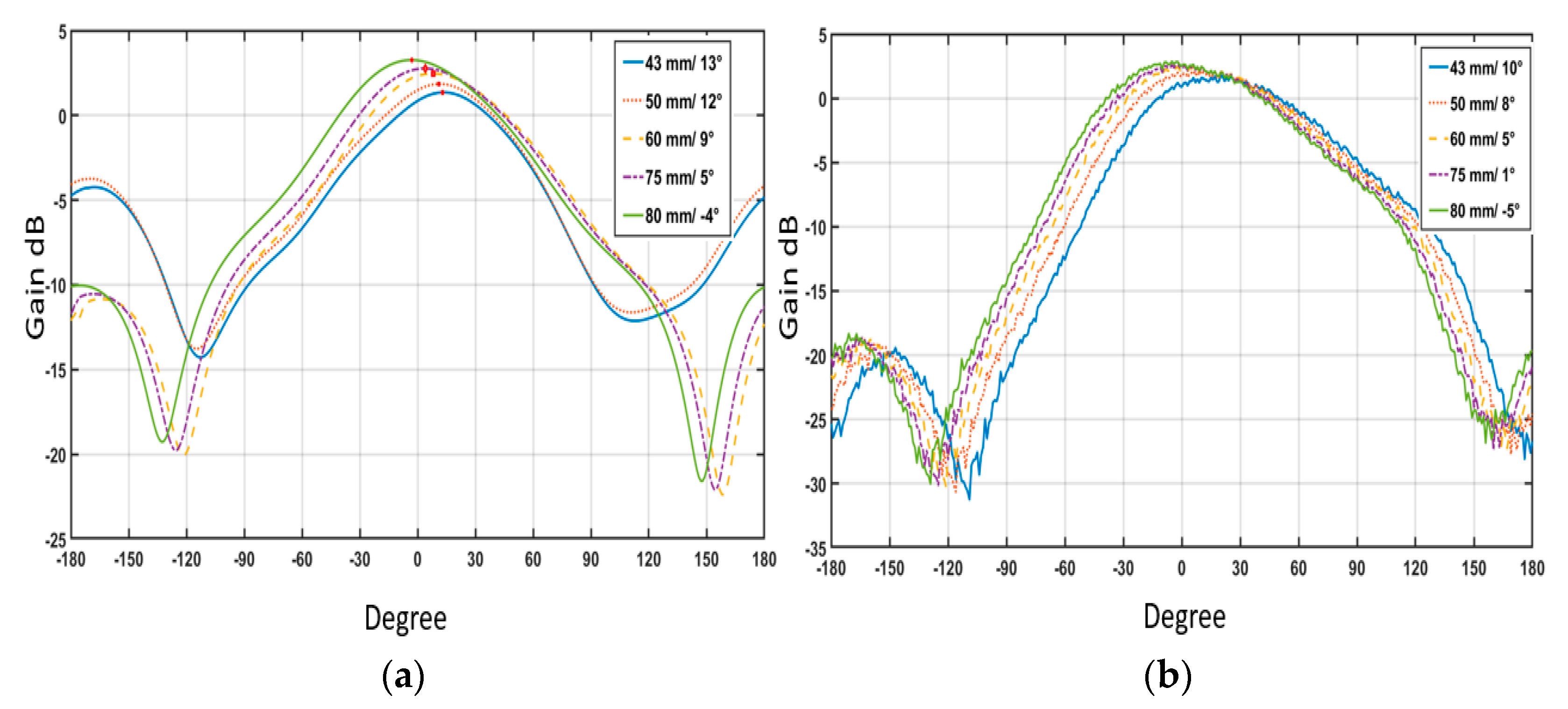 Electronics 11 00674 g014
