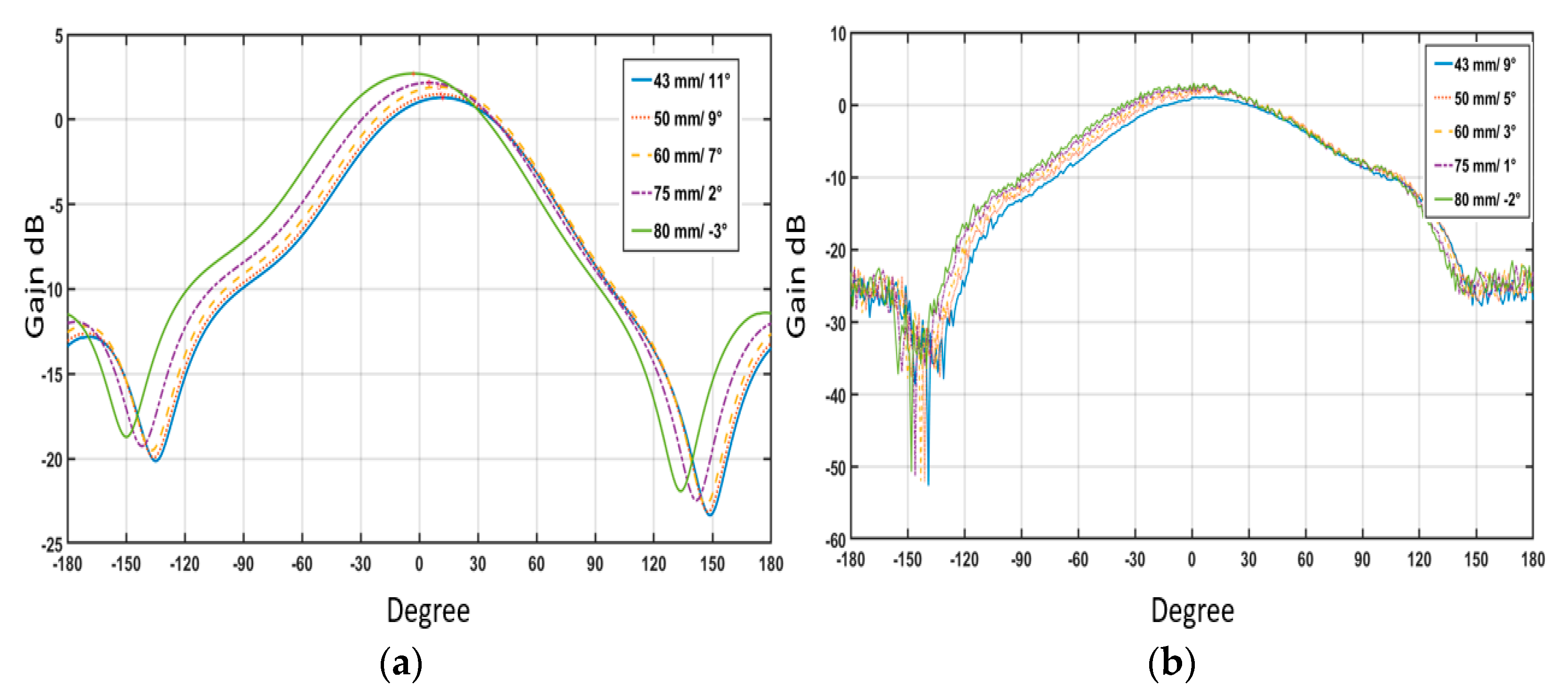 Electronics 11 00674 g015