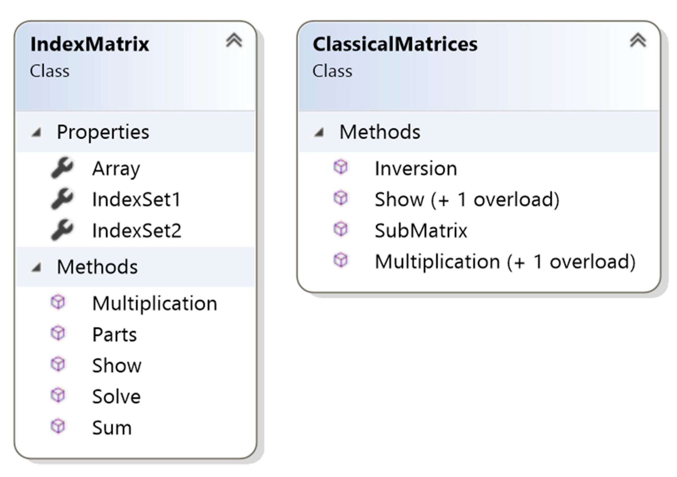 Electronics 11 00675 g003 550