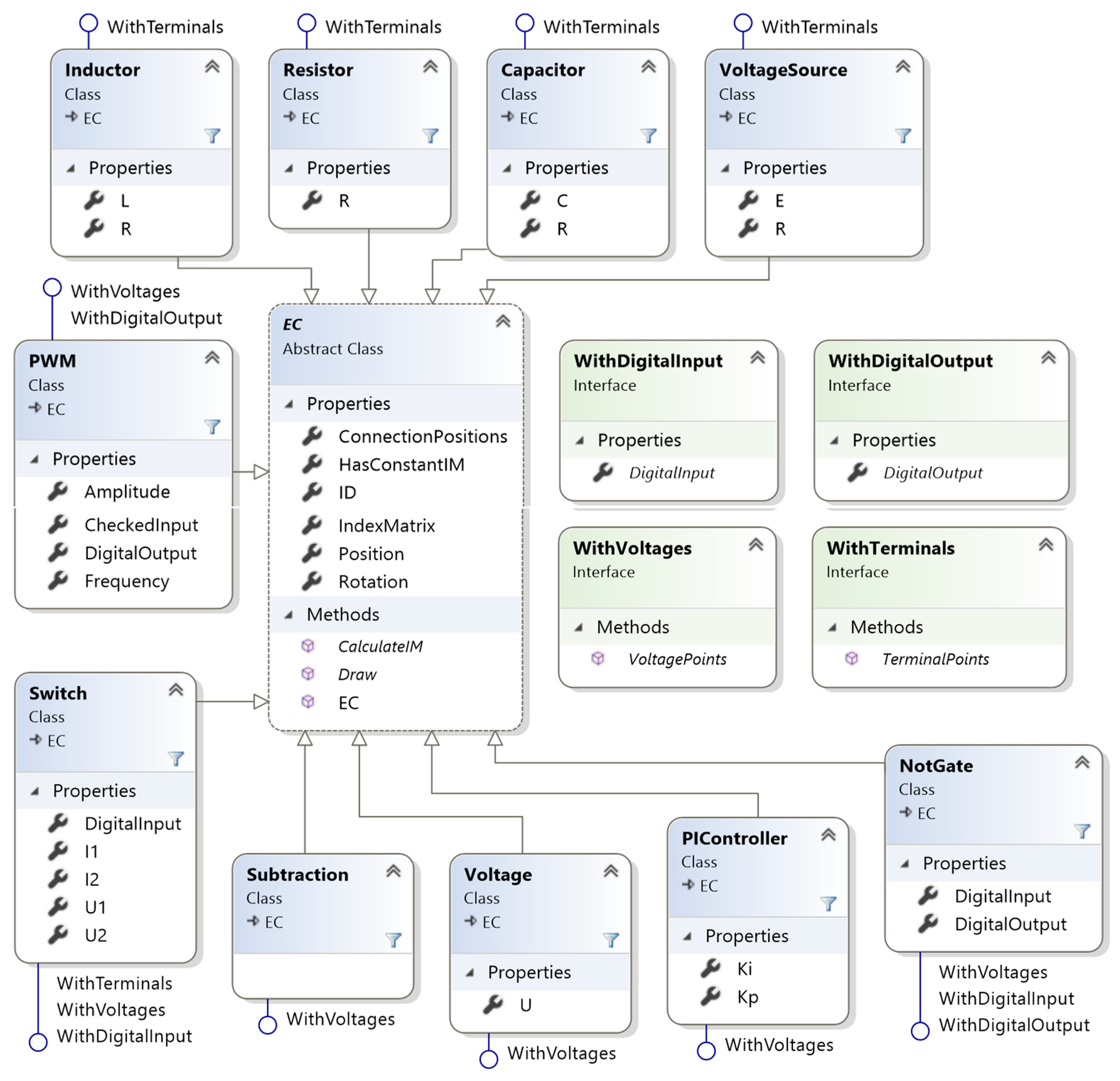 Electronics 11 00675 g004 550