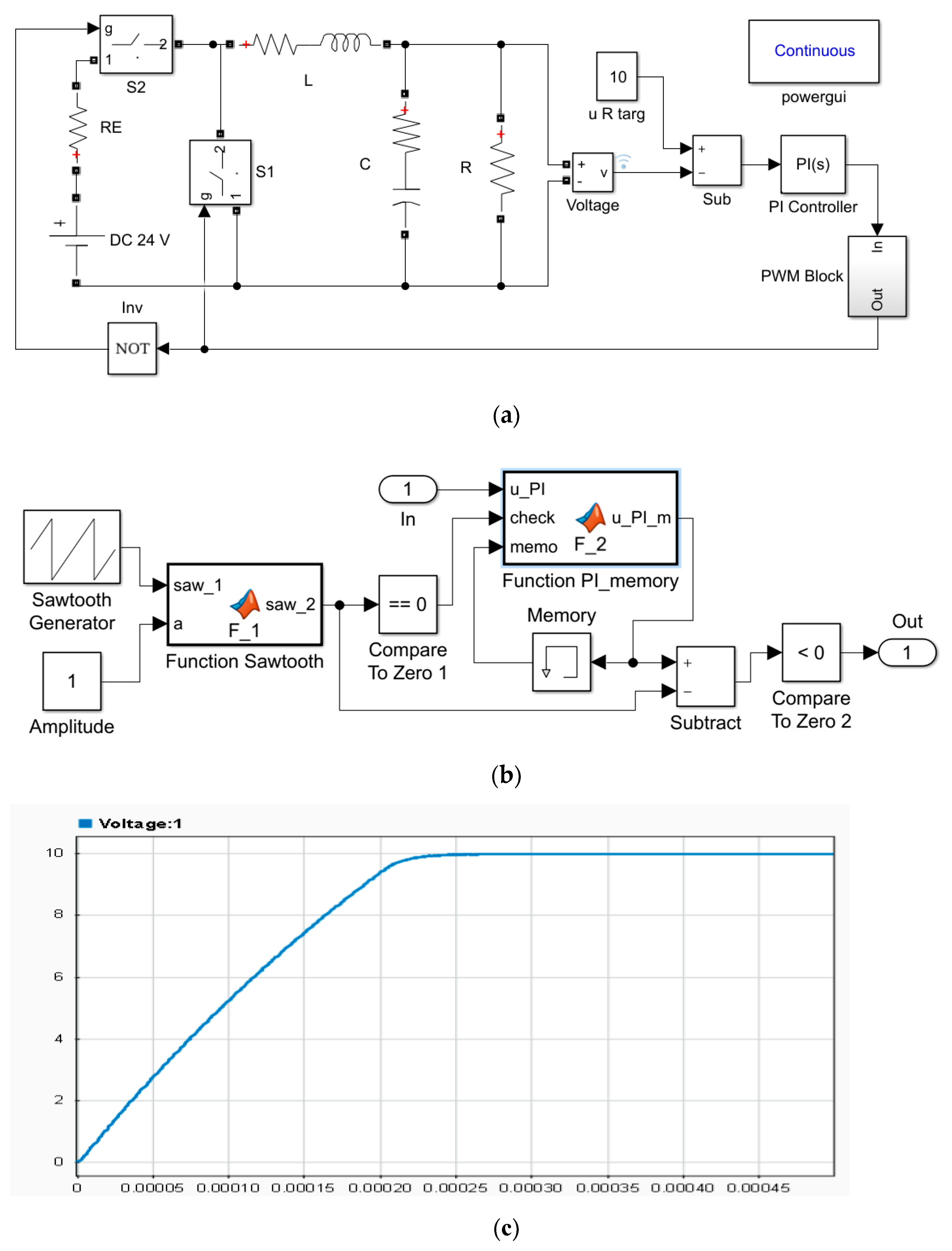 Electronics 11 00675 g007 550