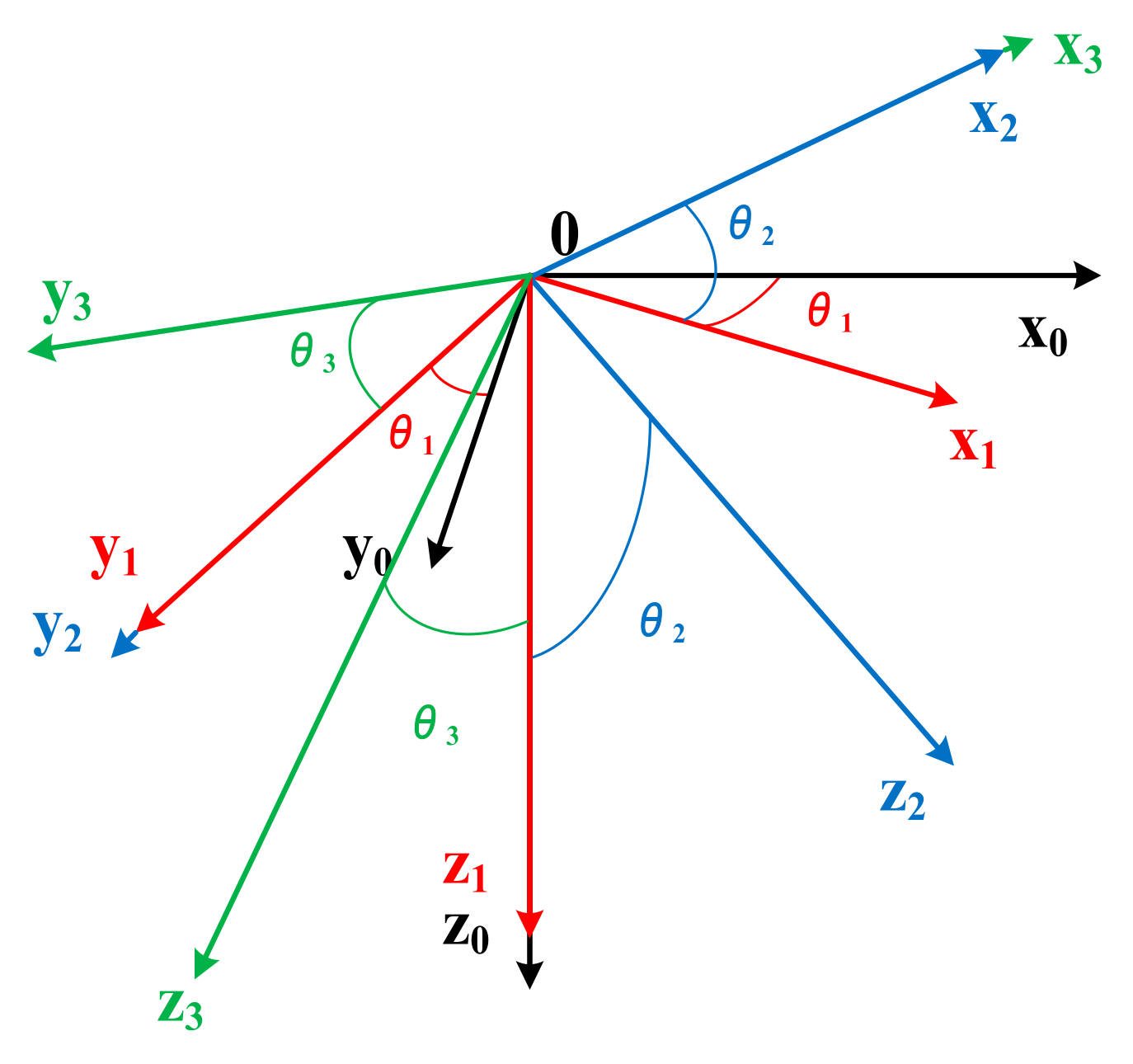 Electronics 11 00677 g002 550