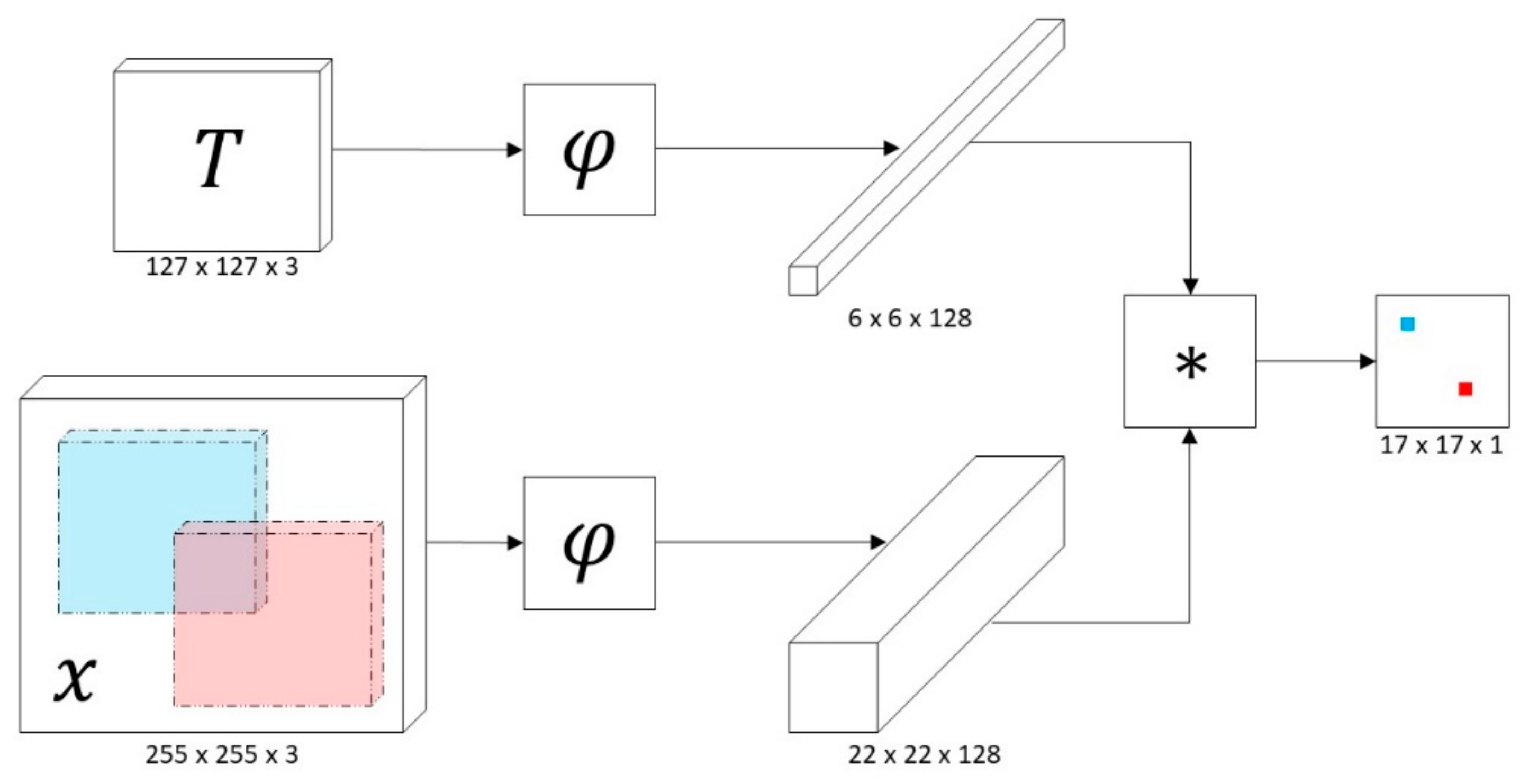 Electronics 11 00677 g004 550