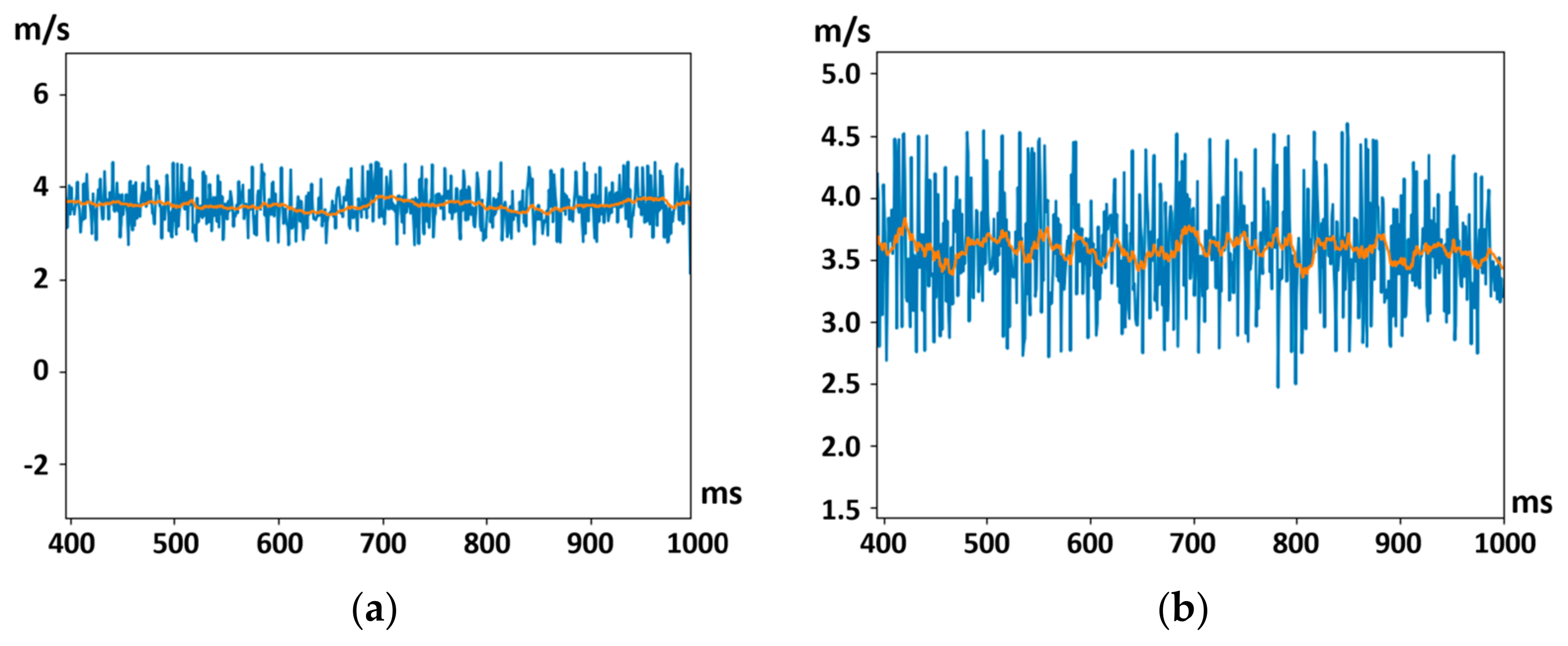 Electronics 11 00677 g005 550