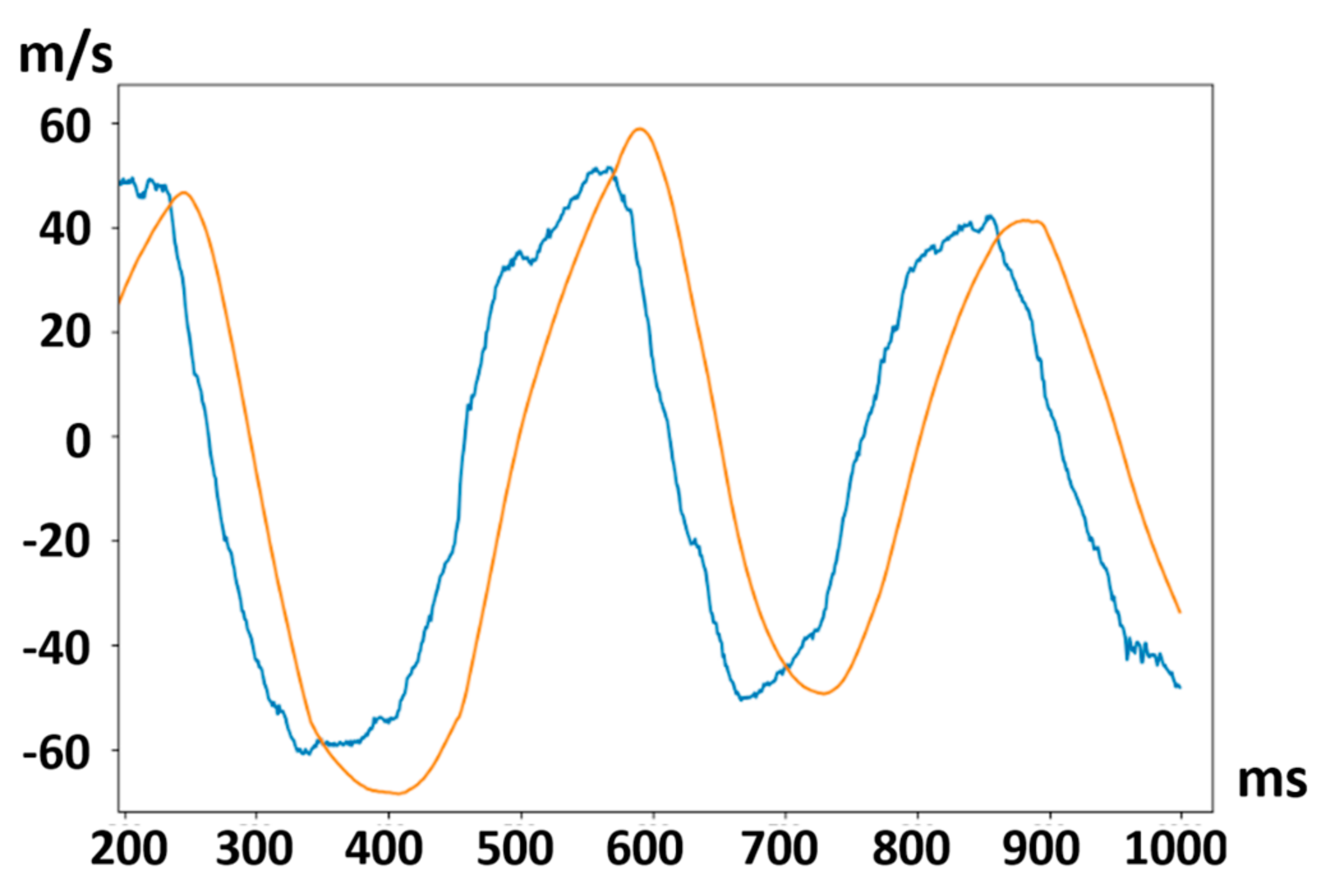 Electronics 11 00677 g006 550