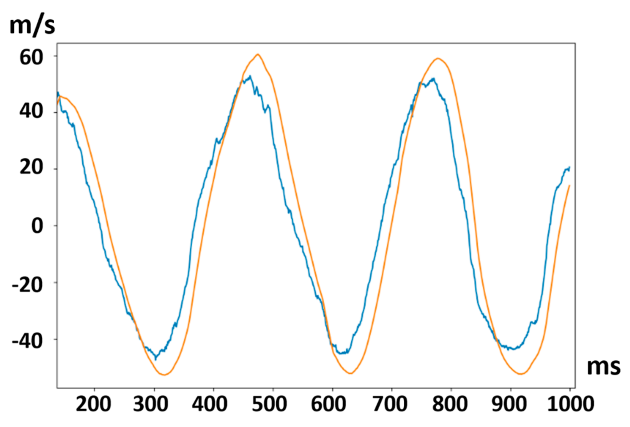 Electronics 11 00677 g007 550