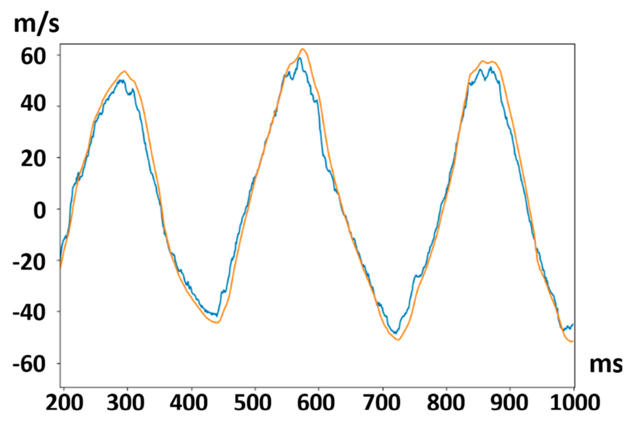 Electronics 11 00677 g008 550