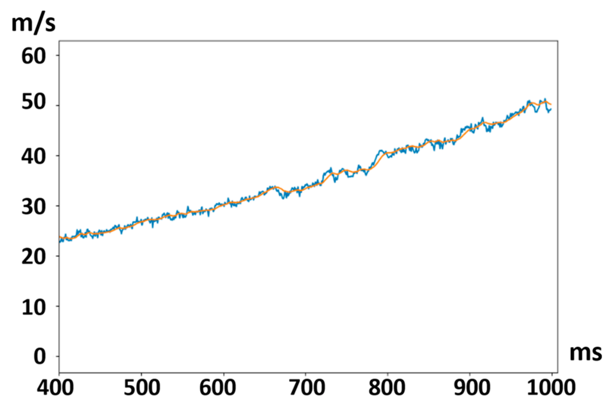 Electronics 11 00677 g009 550