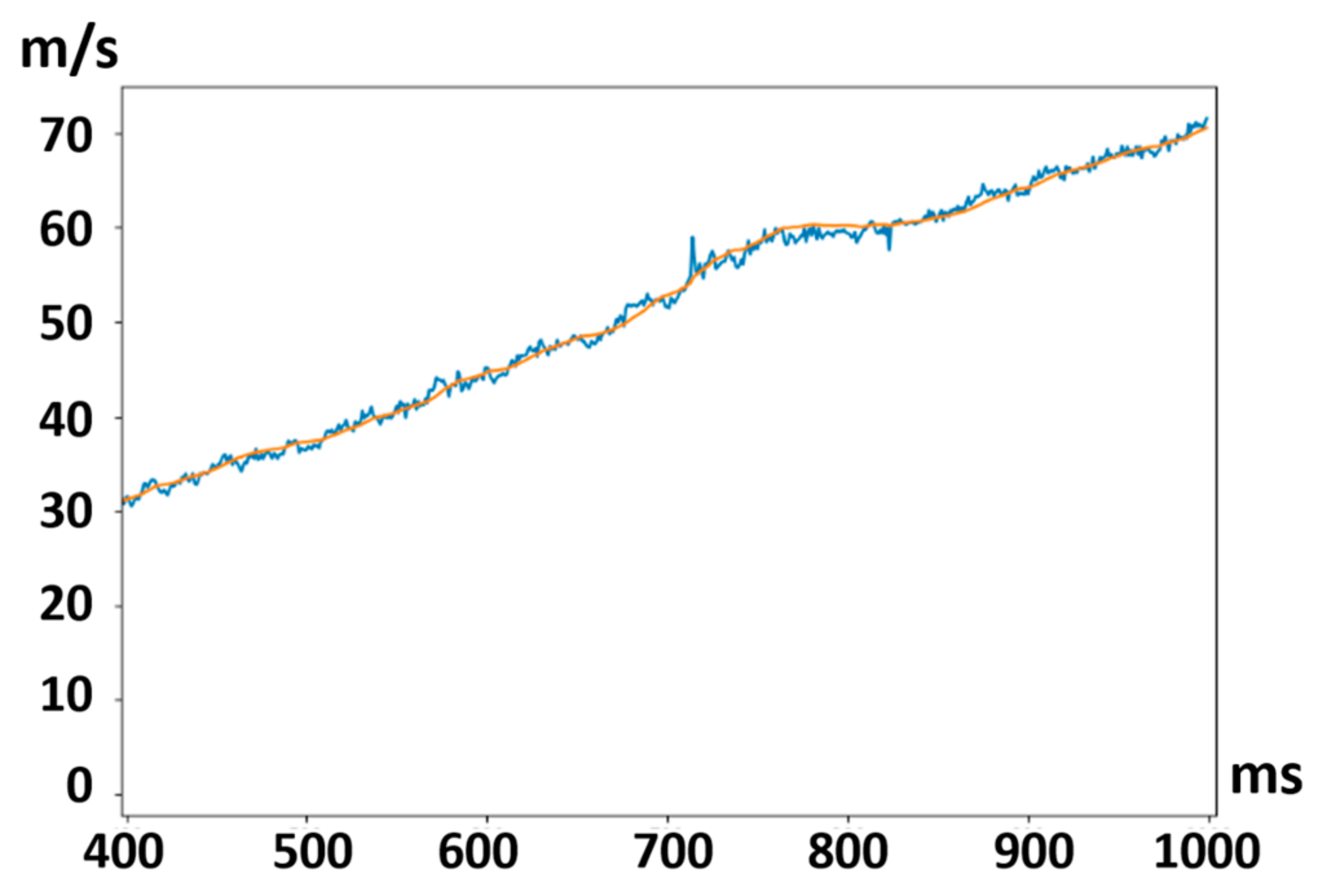 Electronics 11 00677 g010 550