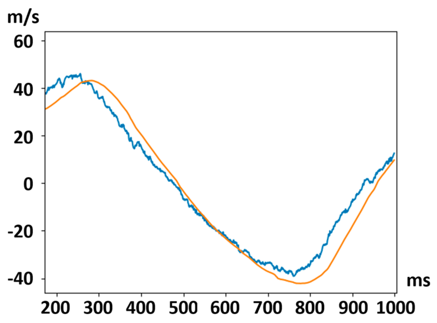 Electronics 11 00677 g014 550