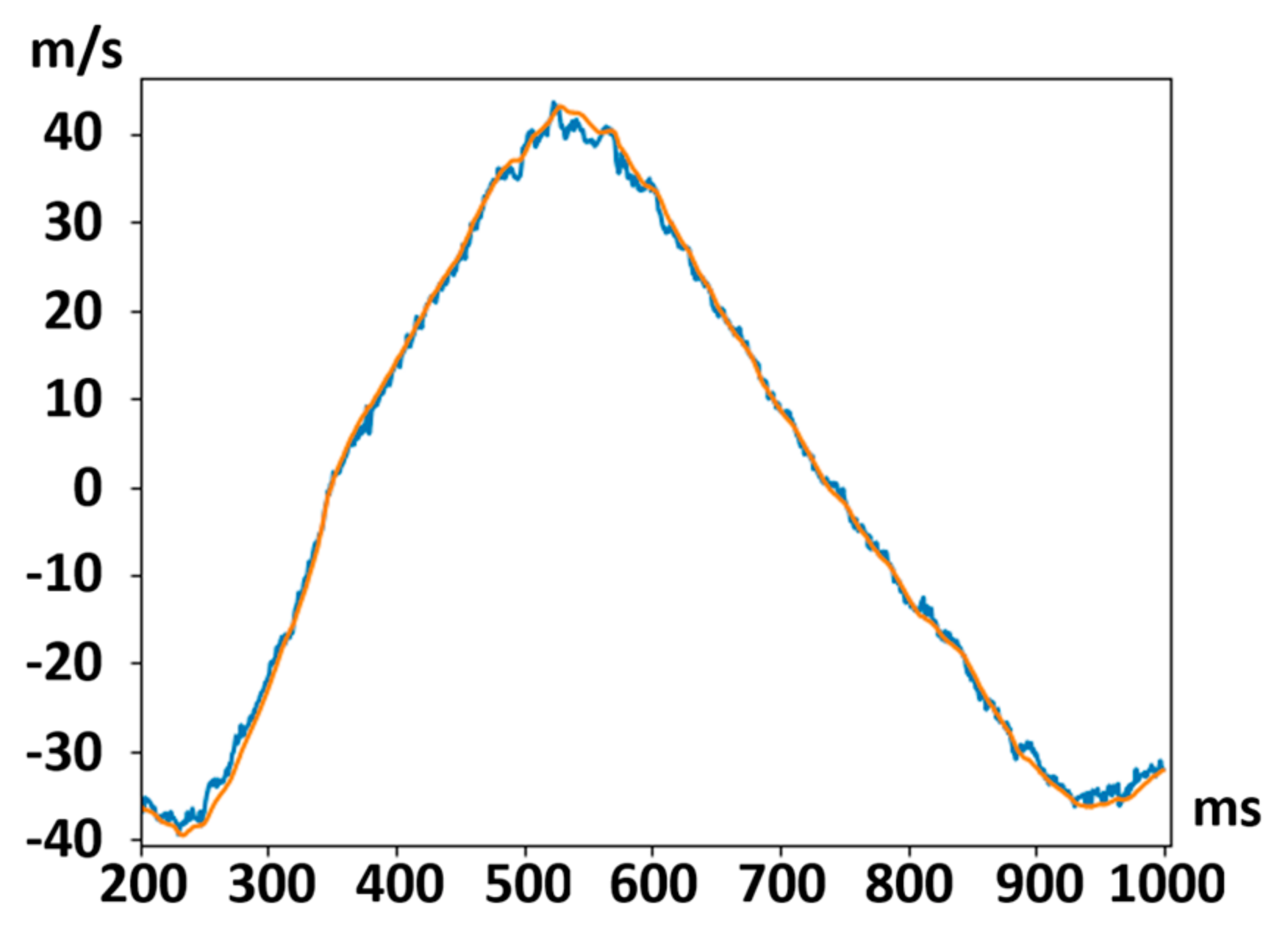 Electronics 11 00677 g016 550