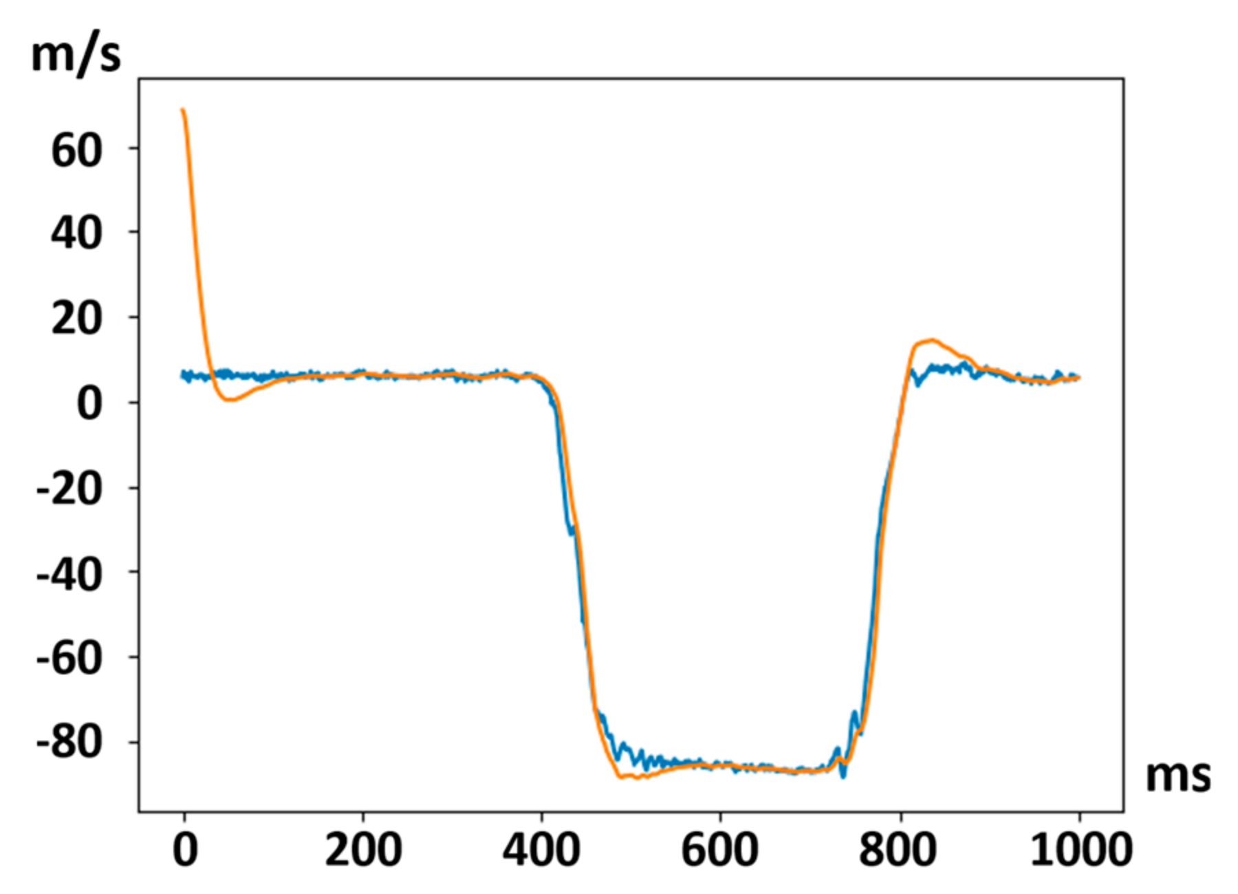 Electronics 11 00677 g019 550