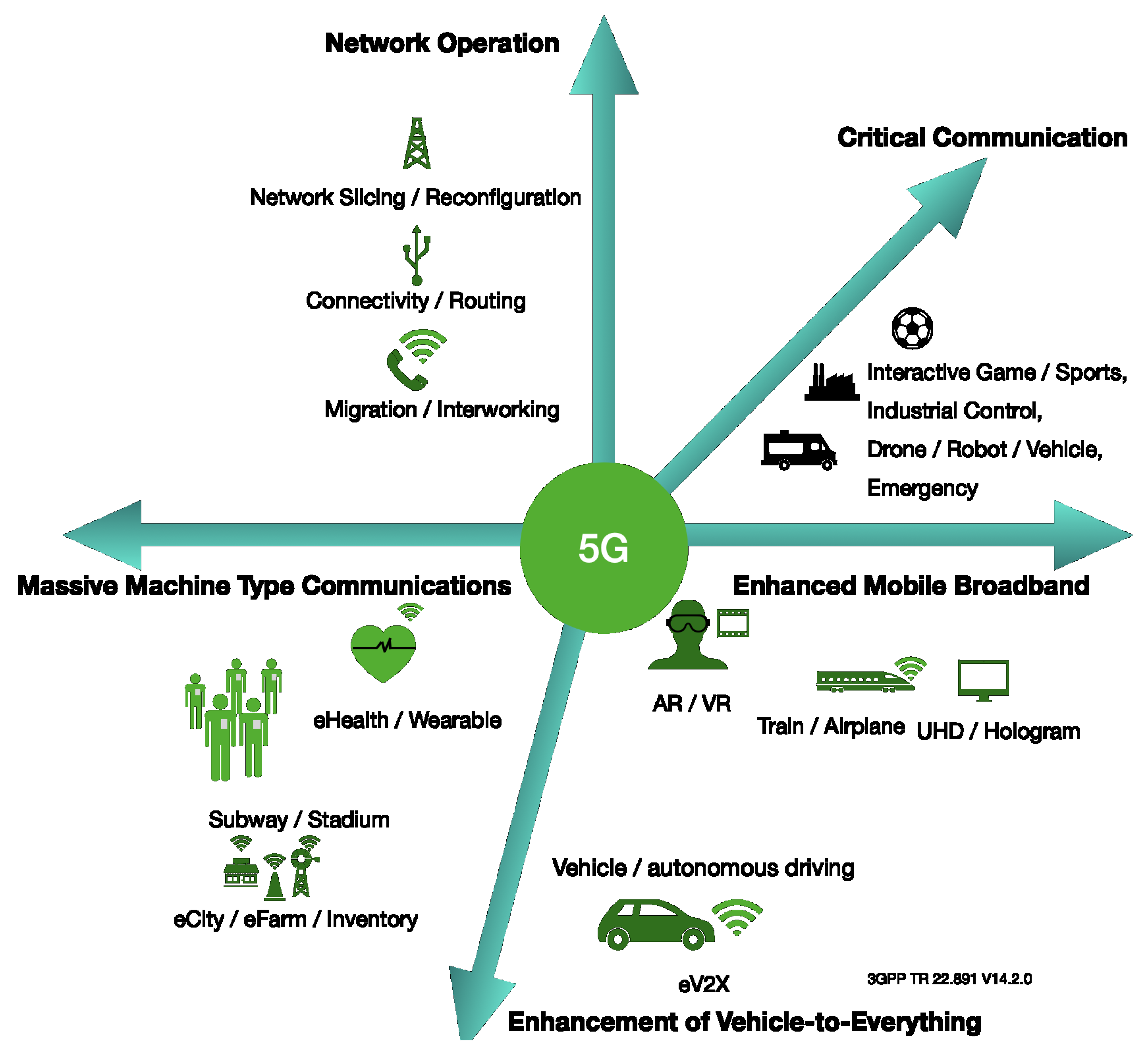 Electronics 11 00678 g001 550