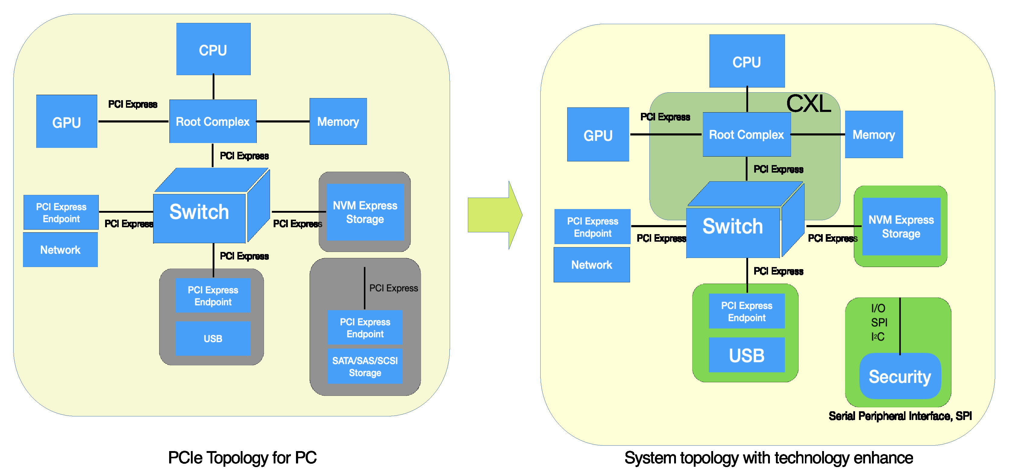 Electronics 11 00678 g002 550