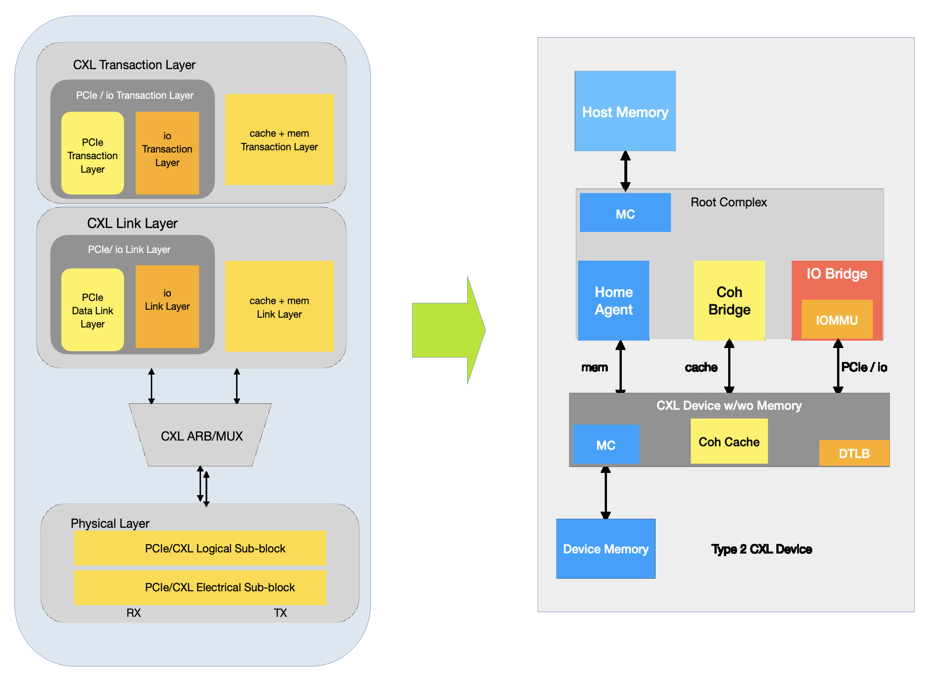 Electronics 11 00678 g005 550