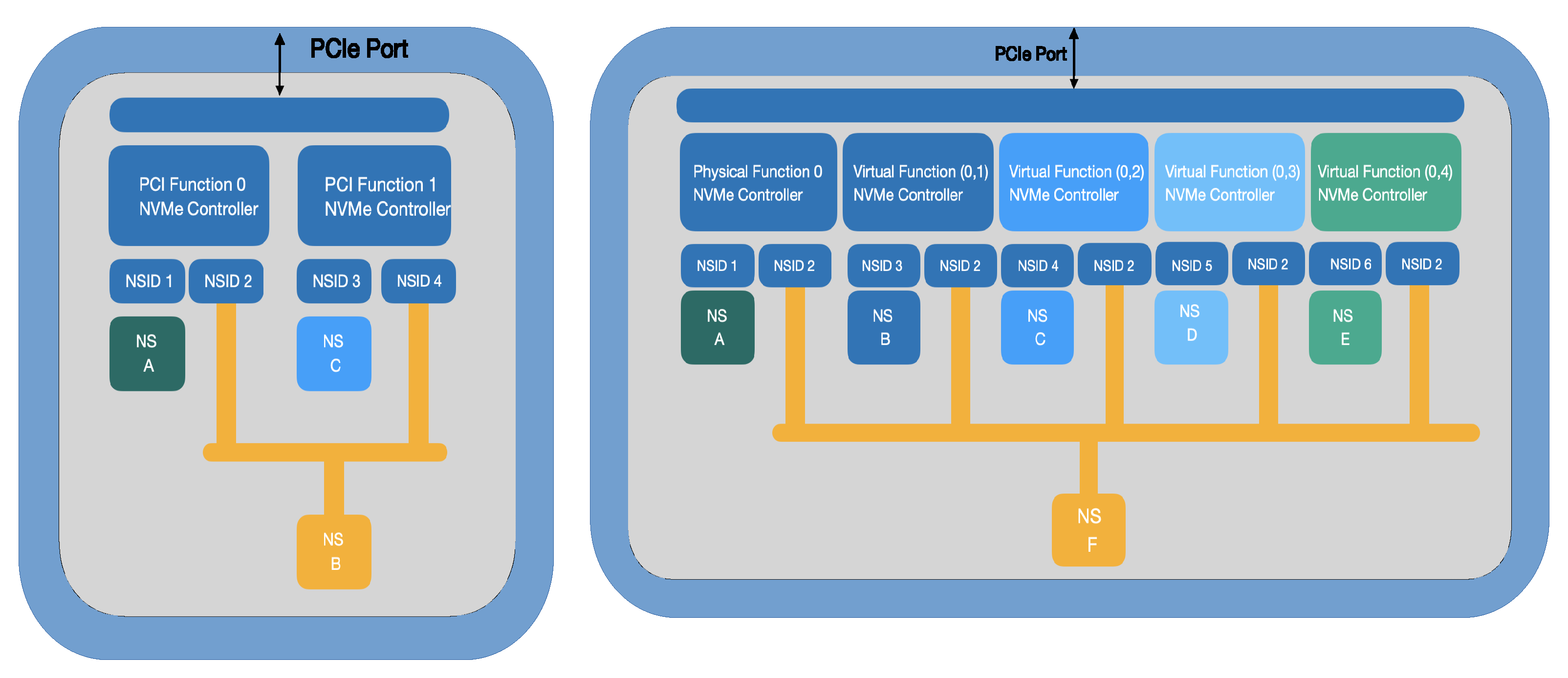 Electronics 11 00678 g006 550