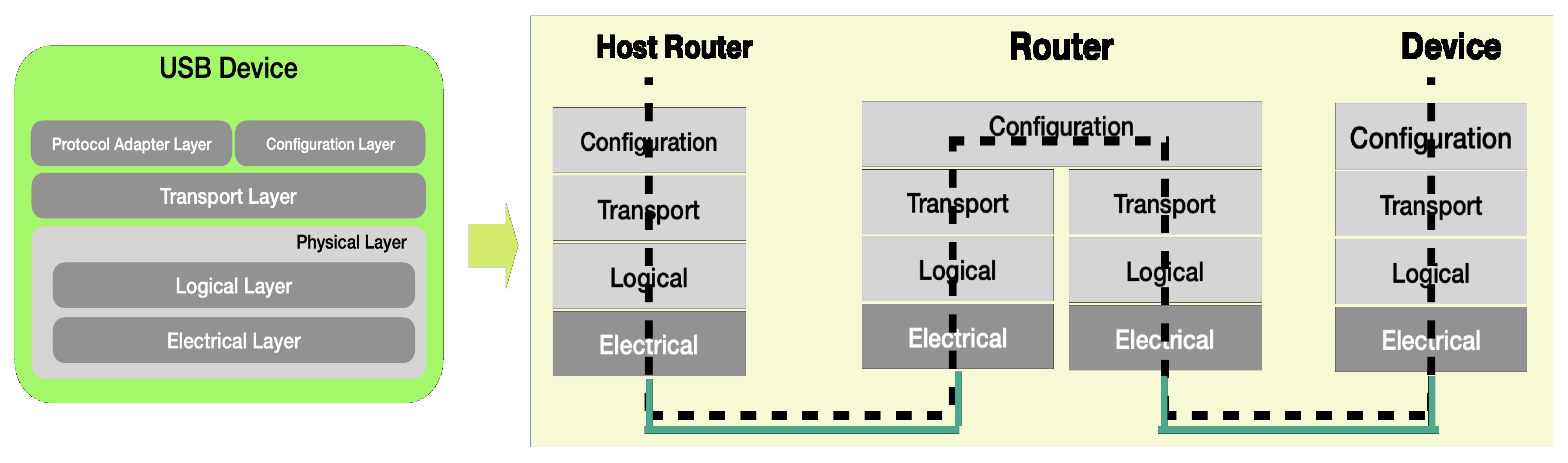 Electronics 11 00678 g008 550