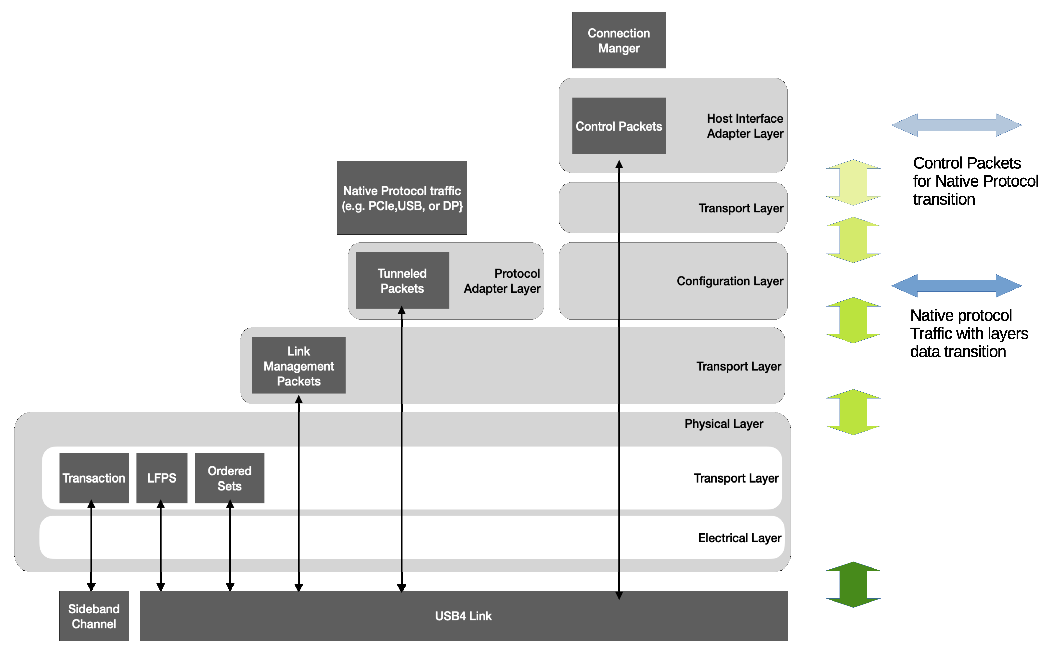 Electronics 11 00678 g009 550