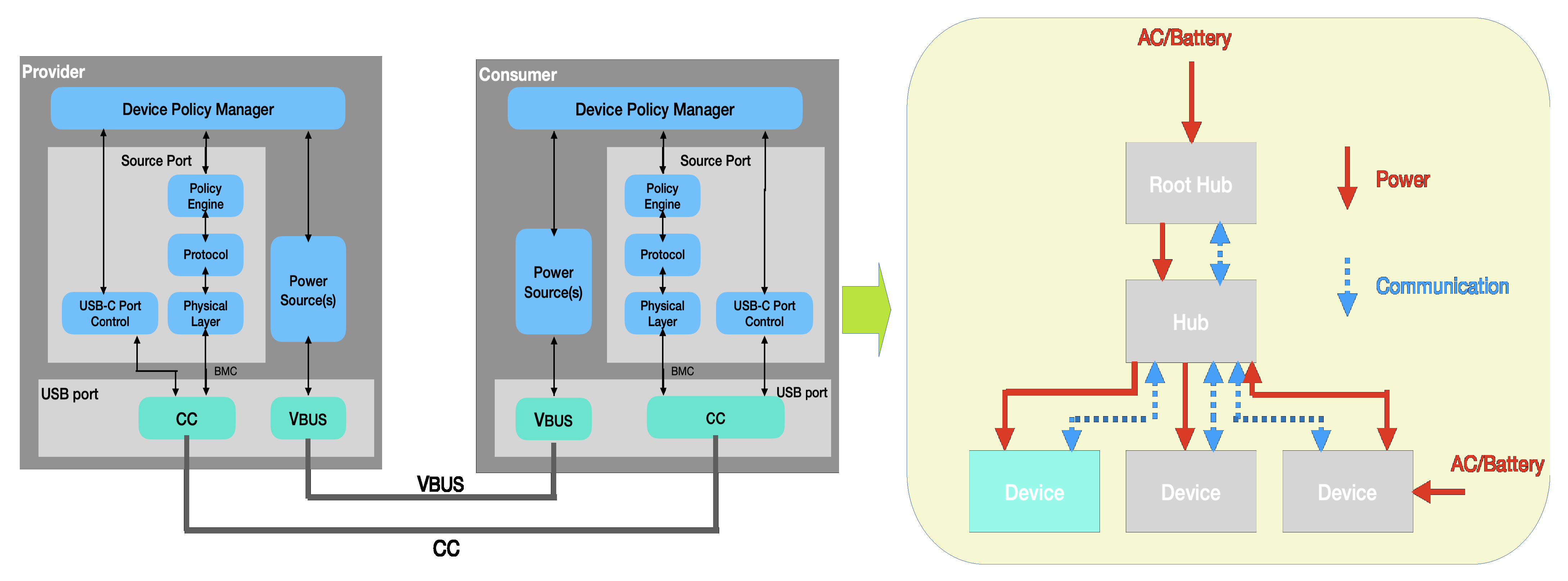 Electronics 11 00678 g010 550