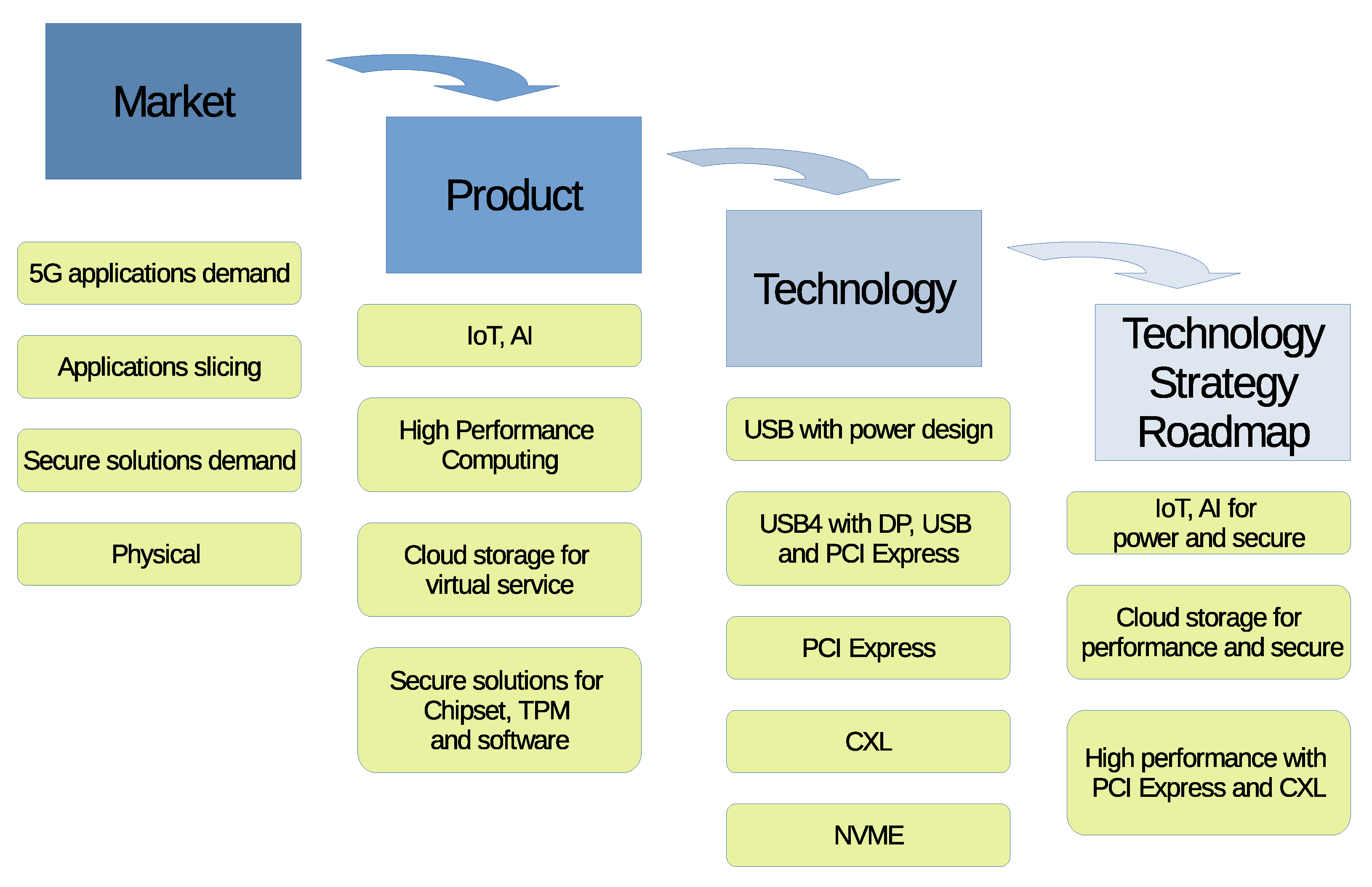 Electronics 11 00678 g015 550