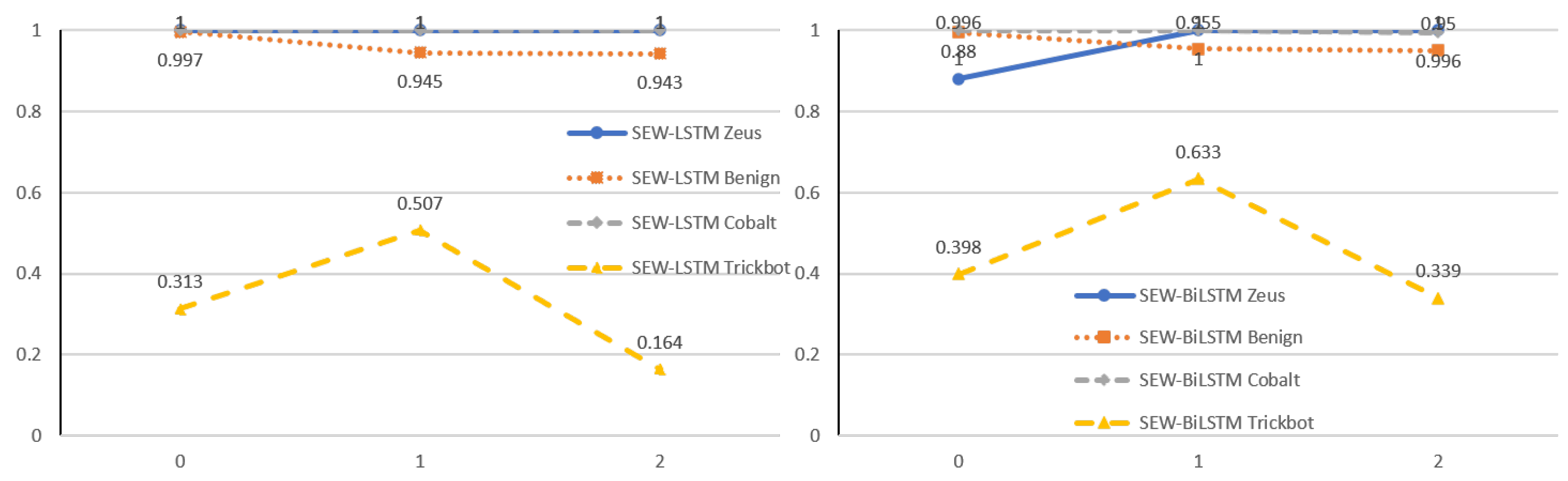 Electronics 11 00679 g007 550