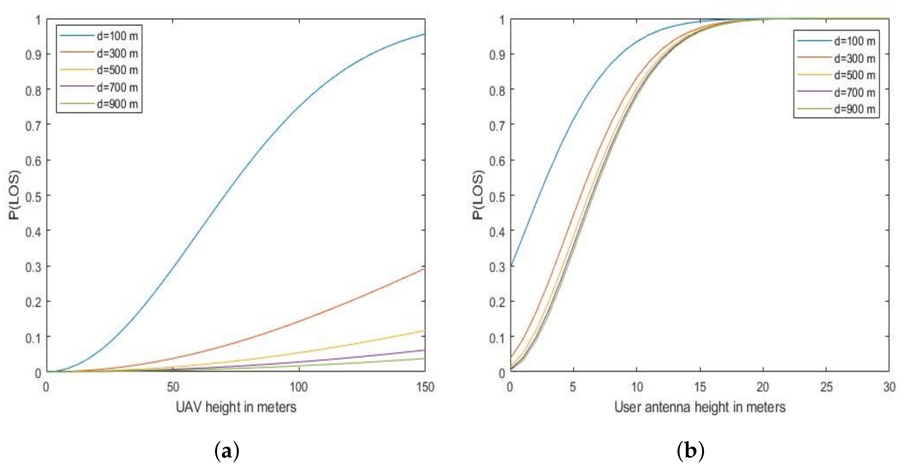 Electronics 11 00681 g004