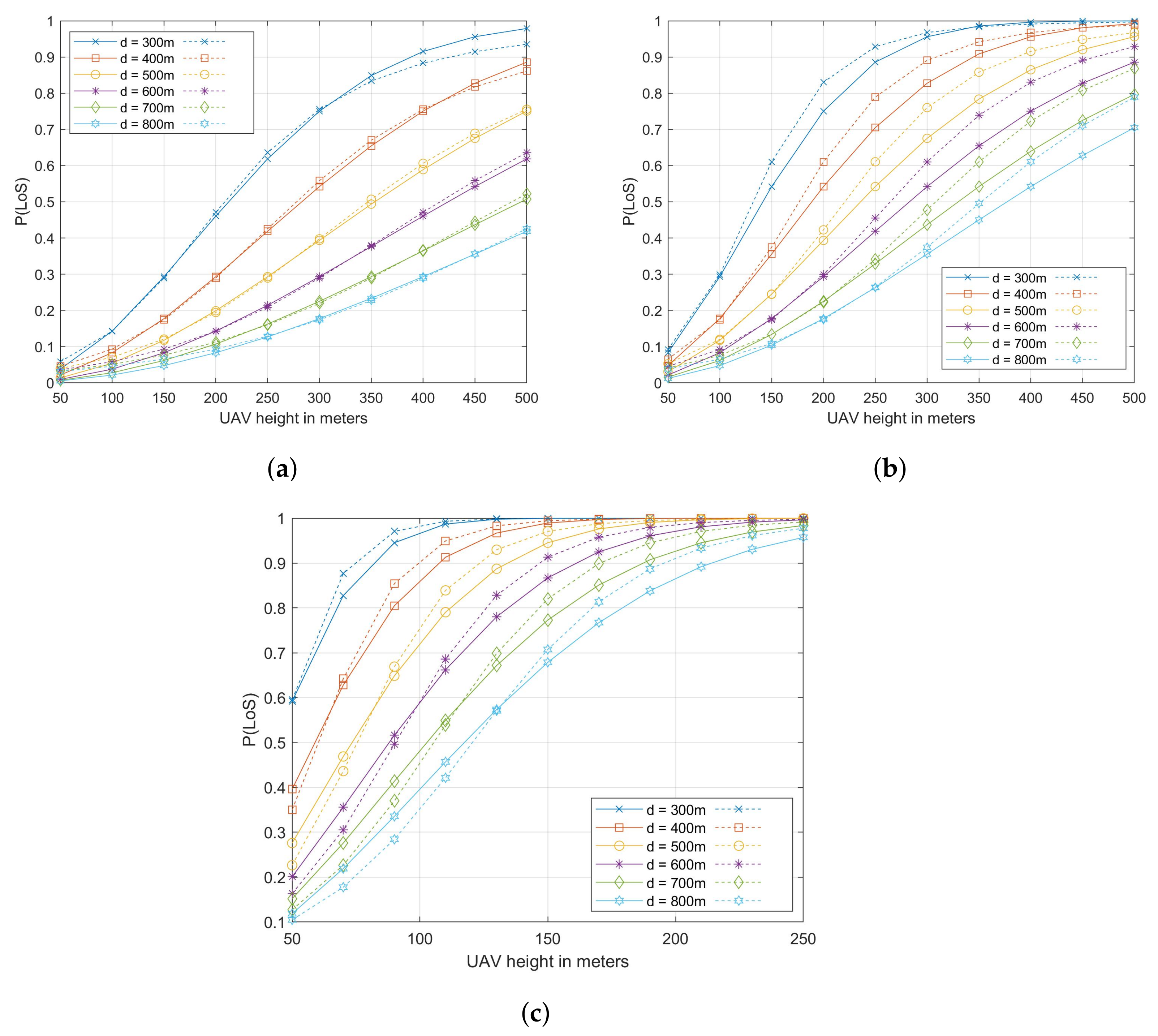 Electronics 11 00681 g005