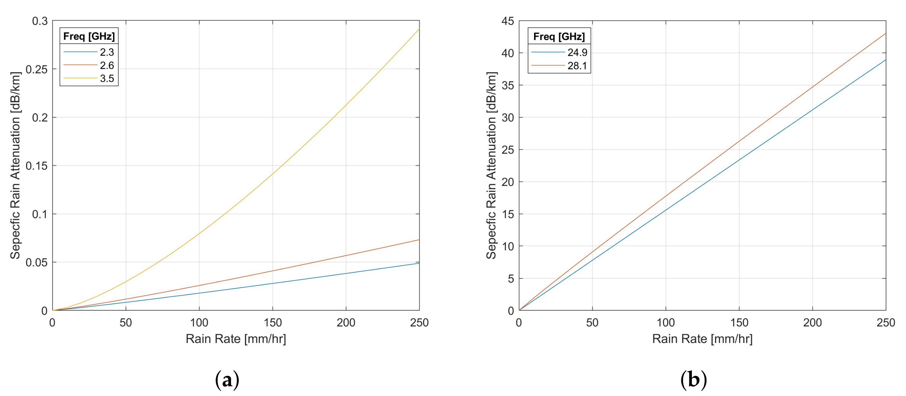 Electronics 11 00681 g006