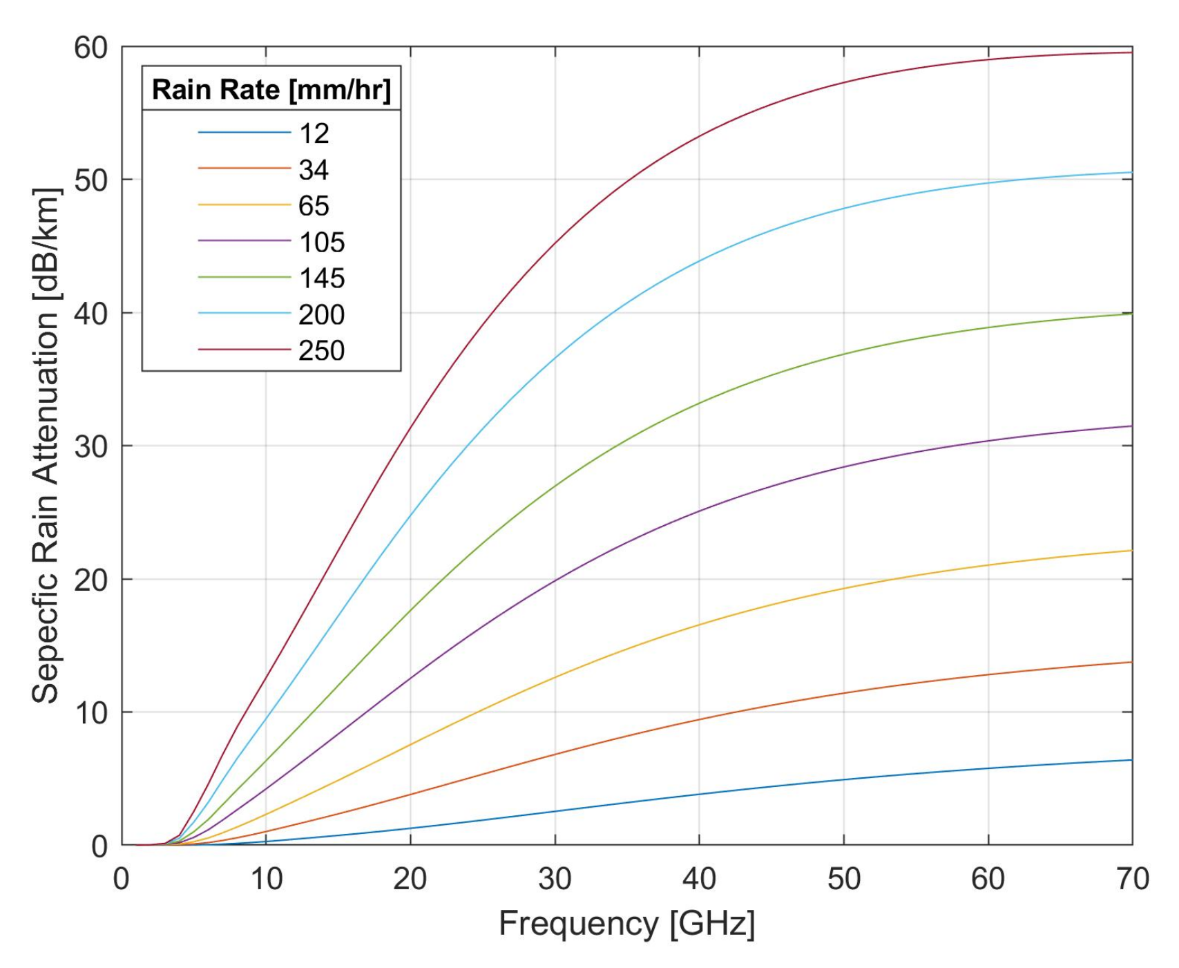Electronics 11 00681 g007