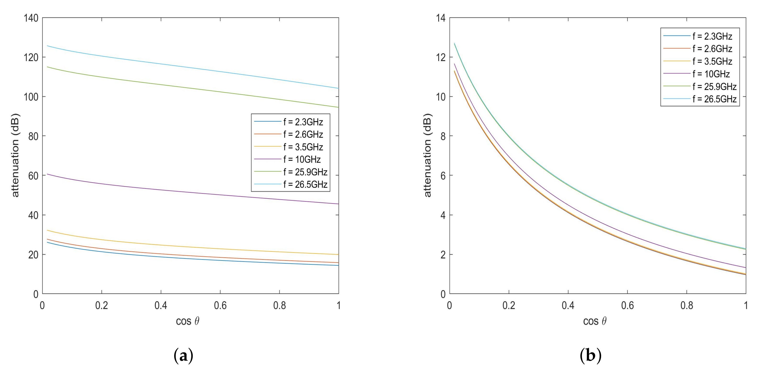 Electronics 11 00681 g008