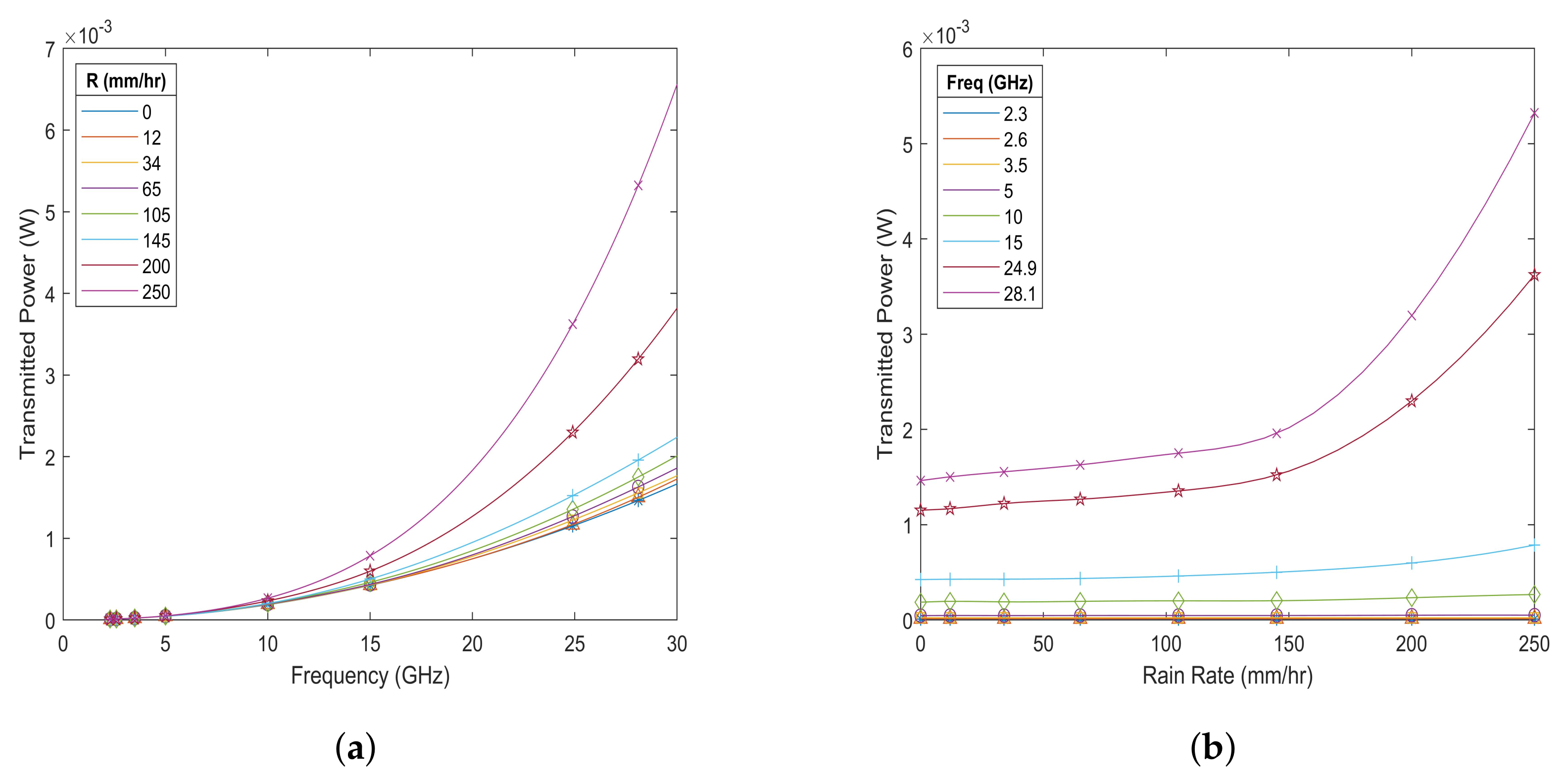 Electronics 11 00681 g010