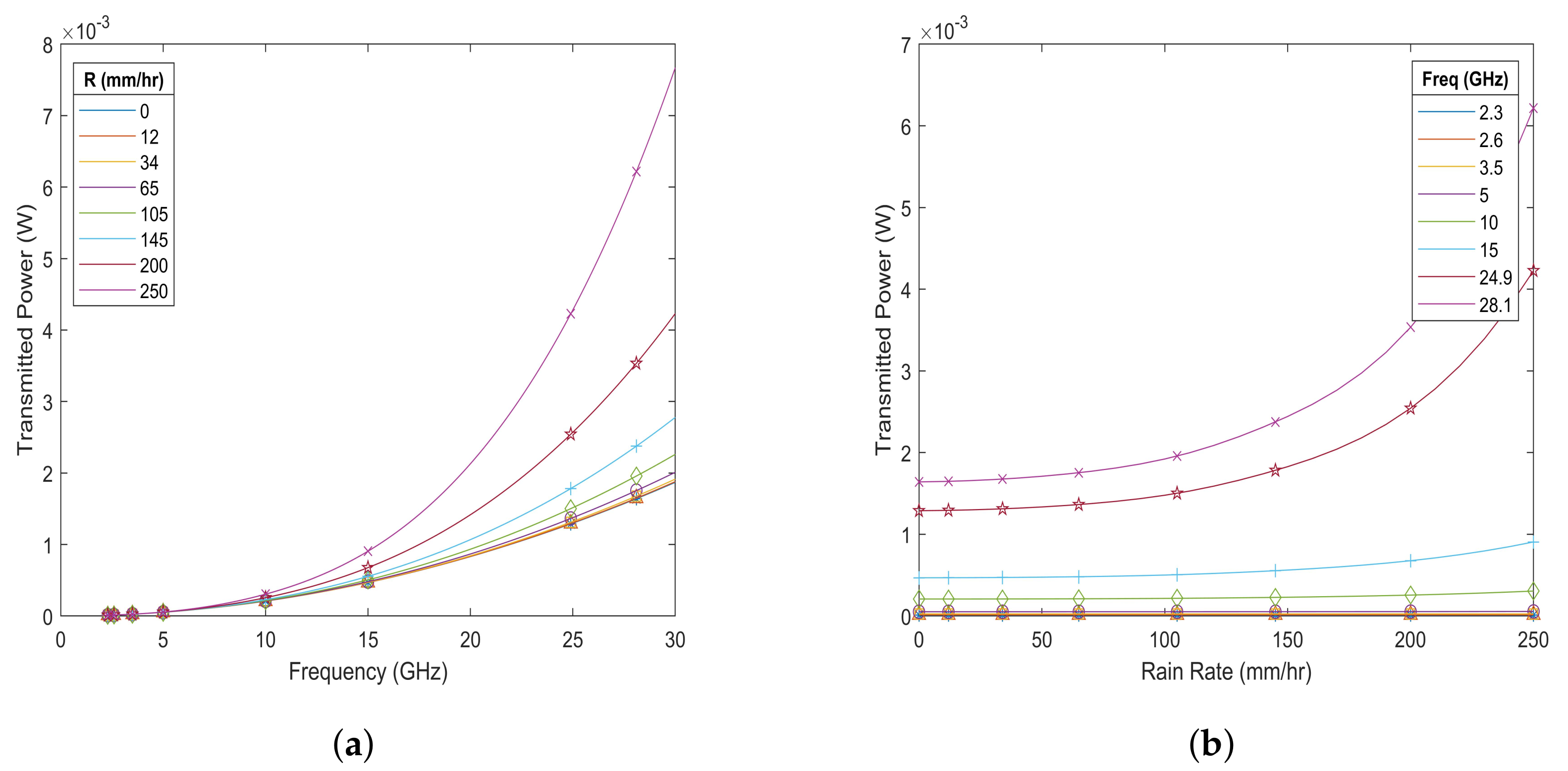 Electronics 11 00681 g011