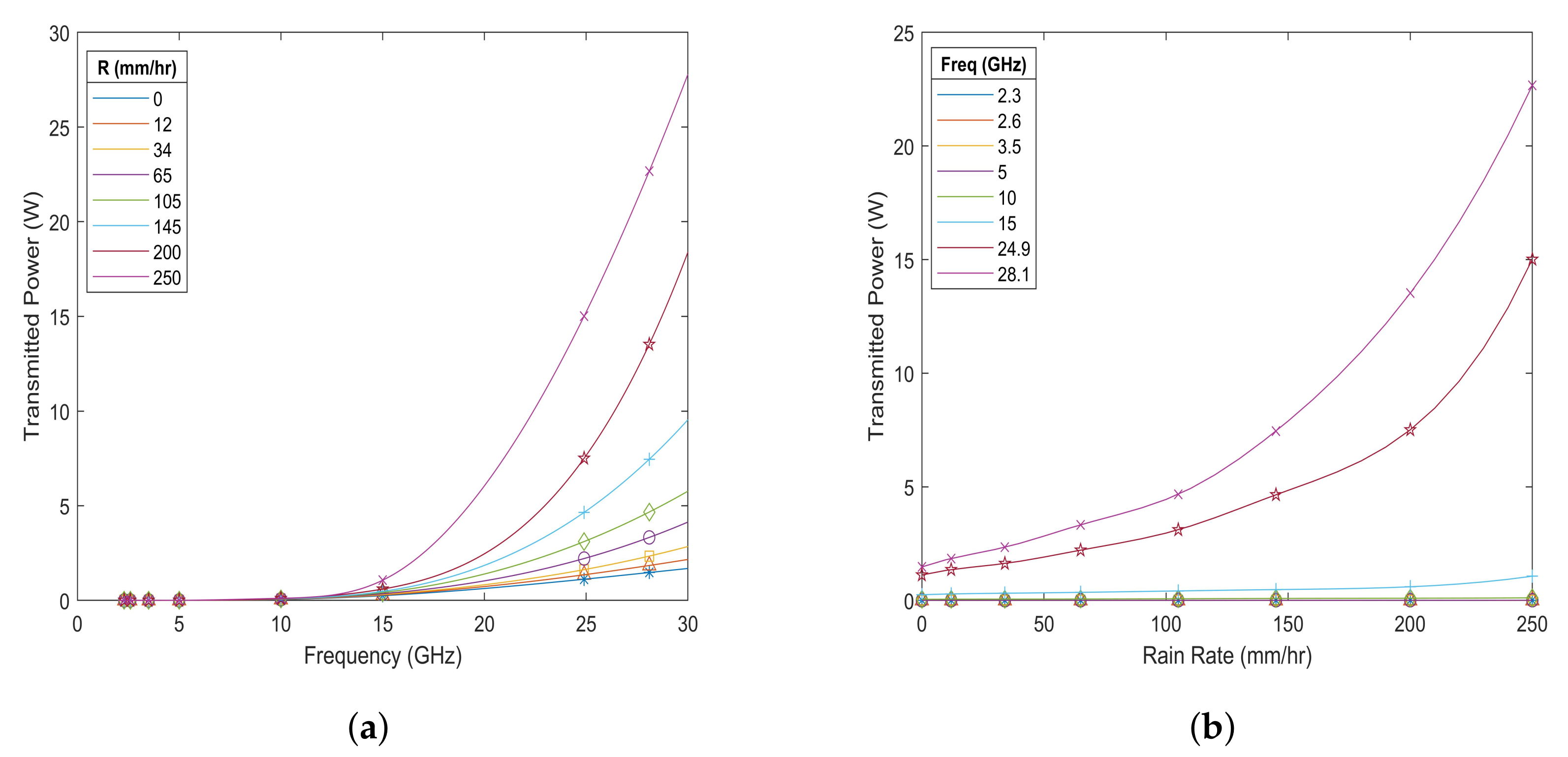 Electronics 11 00681 g014