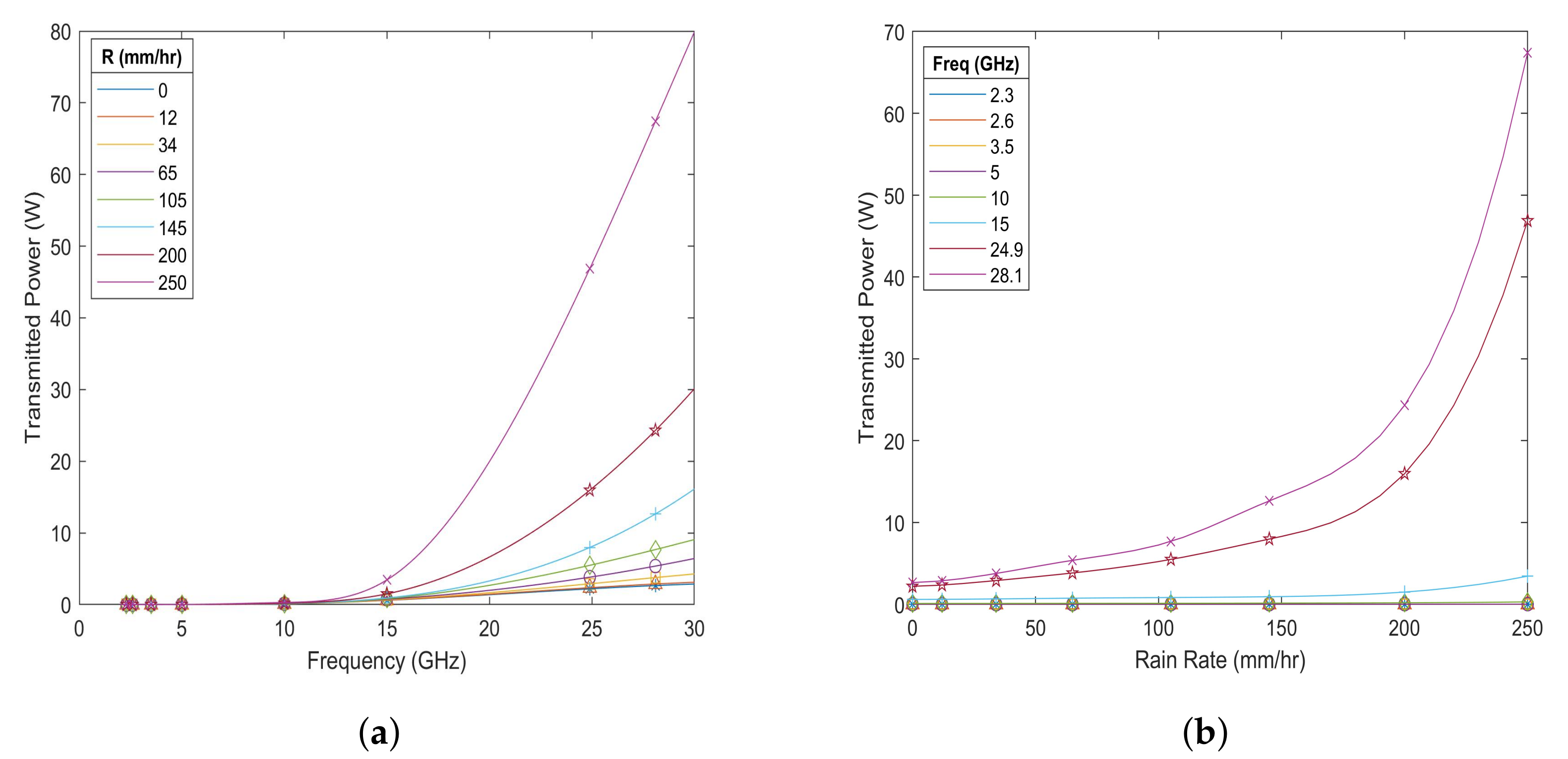 Electronics 11 00681 g015
