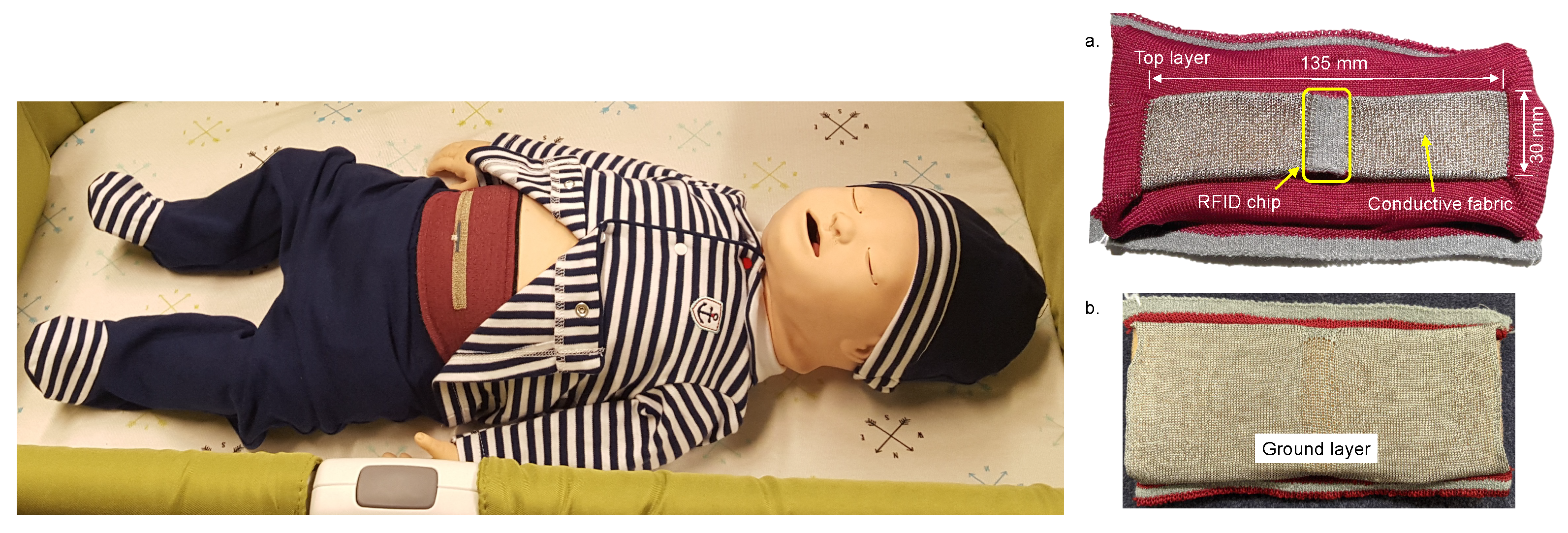 Electronics 11 00682 g001