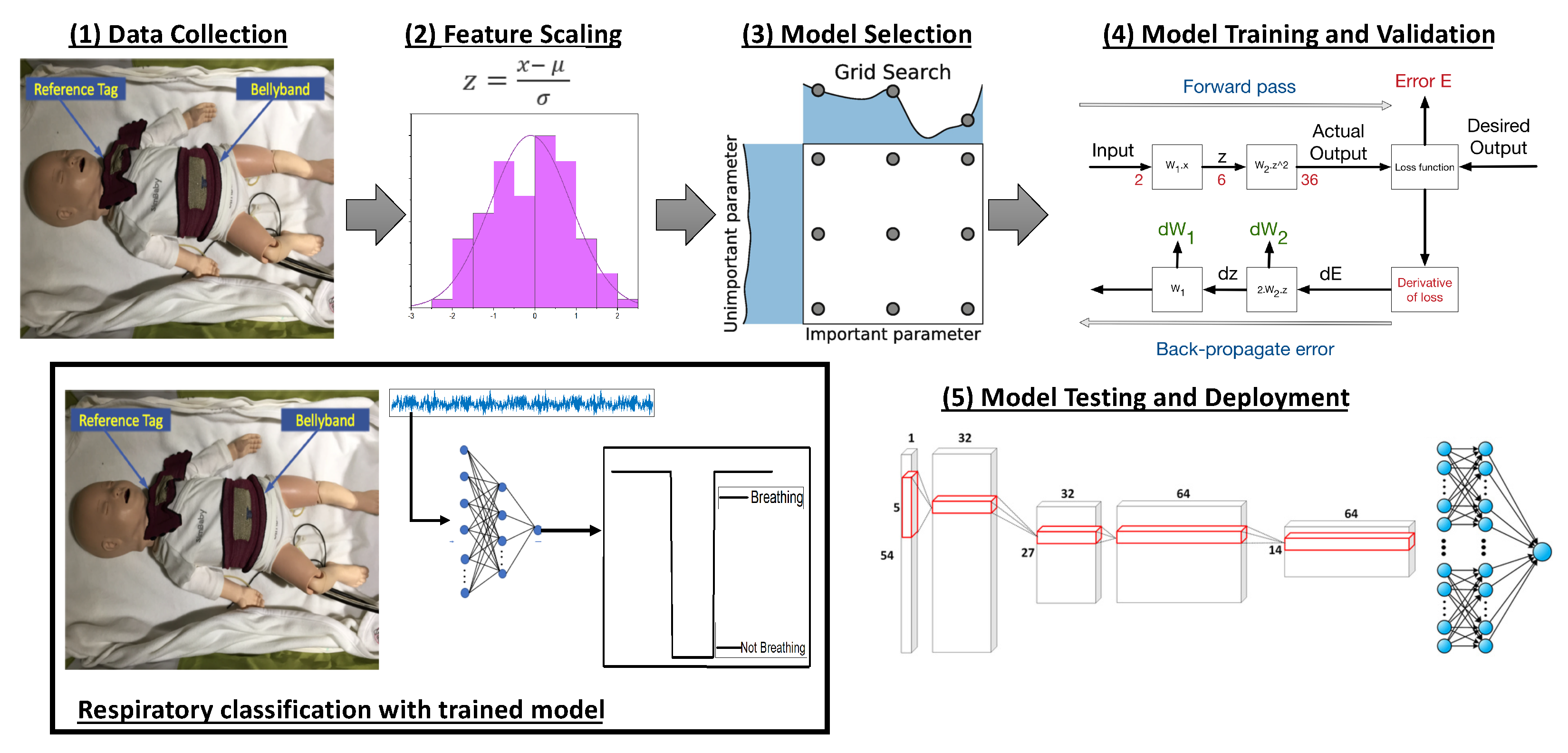 Electronics 11 00682 g002