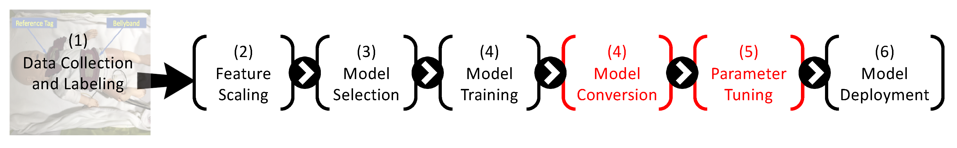 Electronics 11 00682 g008