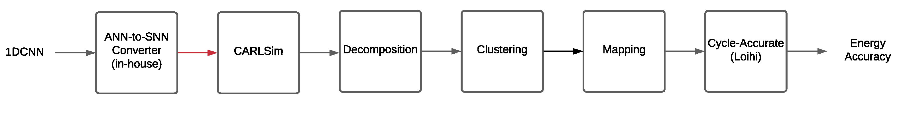 Electronics 11 00682 g010