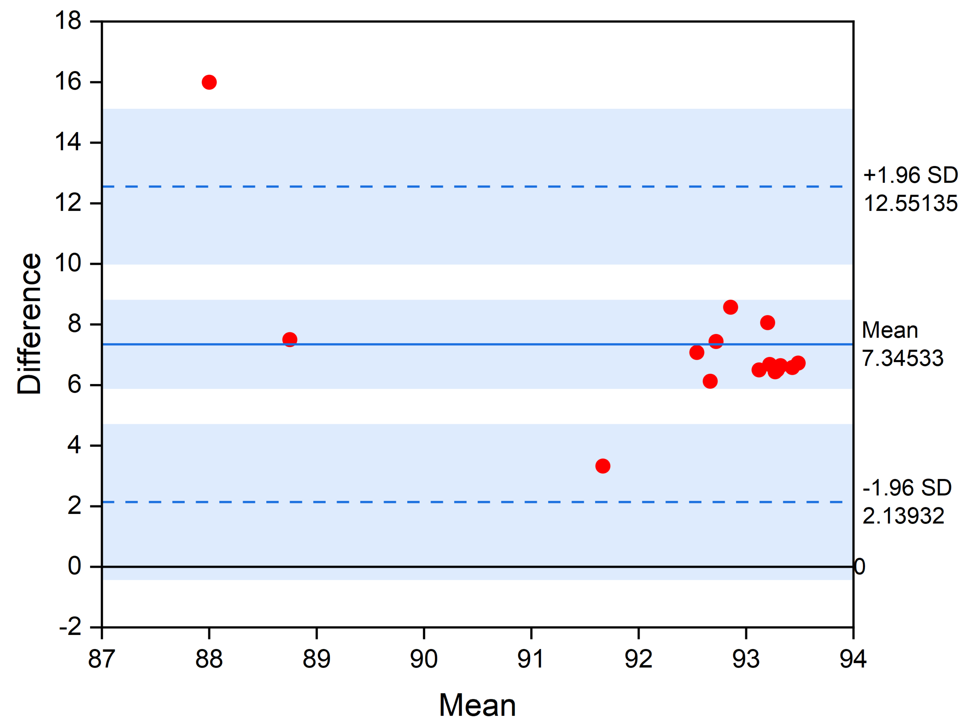 Electronics 11 00682 g013