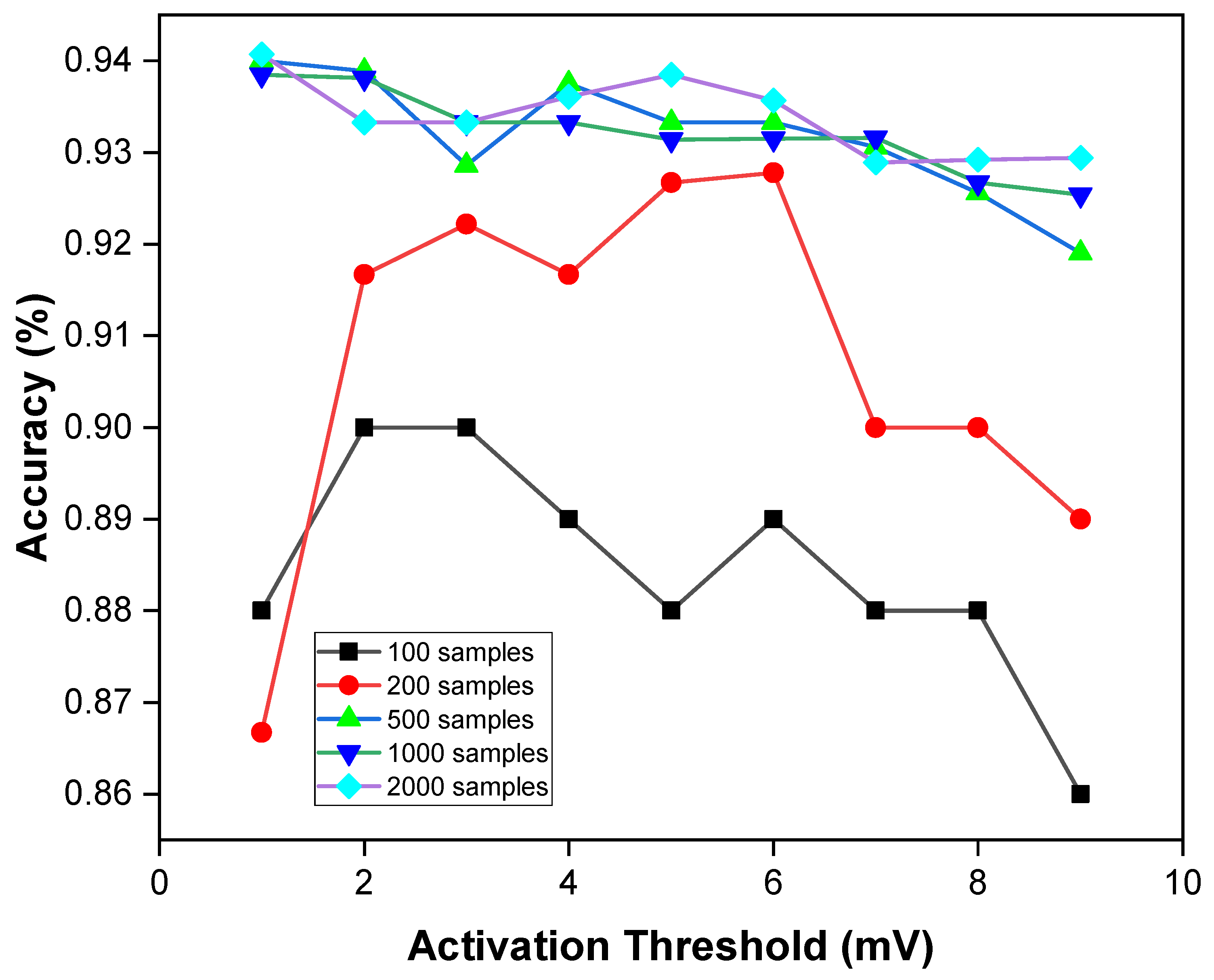Electronics 11 00682 g014