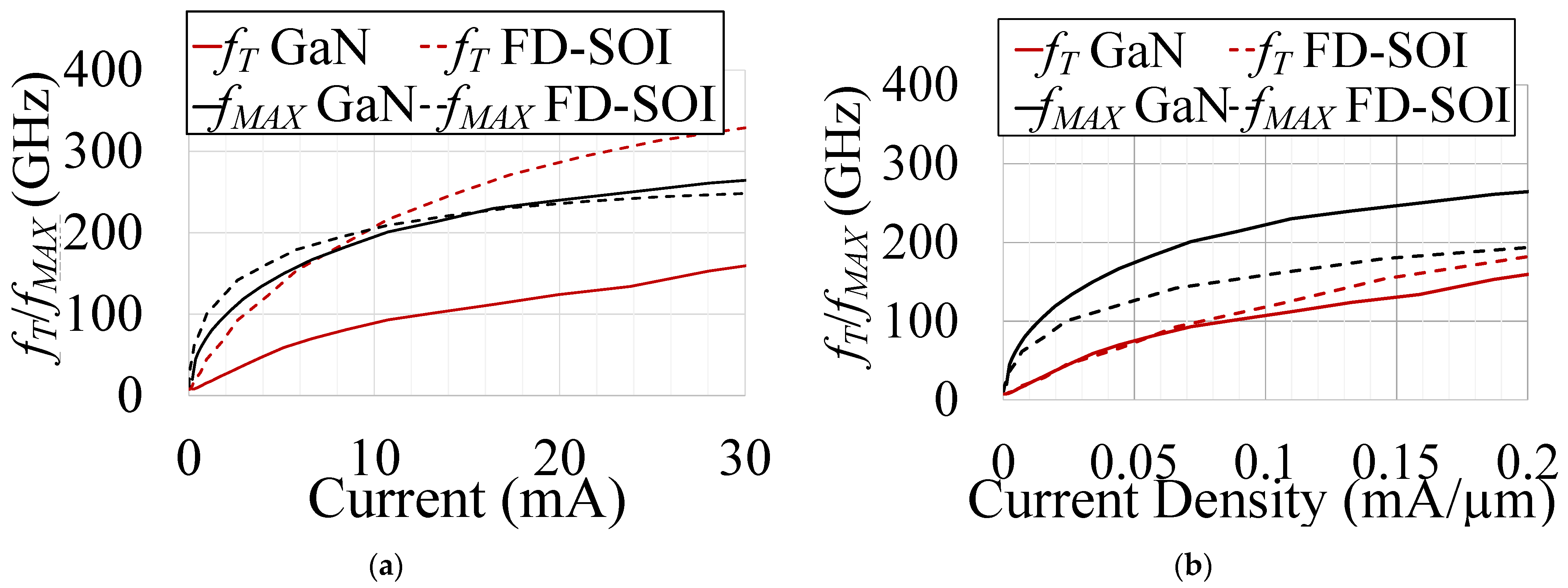 Electronics Free Full Text Broadband Millimeter Wave 5g Power Amplifier Design In 22 Nm Cmos Fd Soi And 40 Nm Gan Hemt Html Electronics Free Full Text Broadband Millimeter Wave 5g Power Amplifier Design In 22 Nm Cmos Fd Soi And 40 Nm Gan Hemt Html