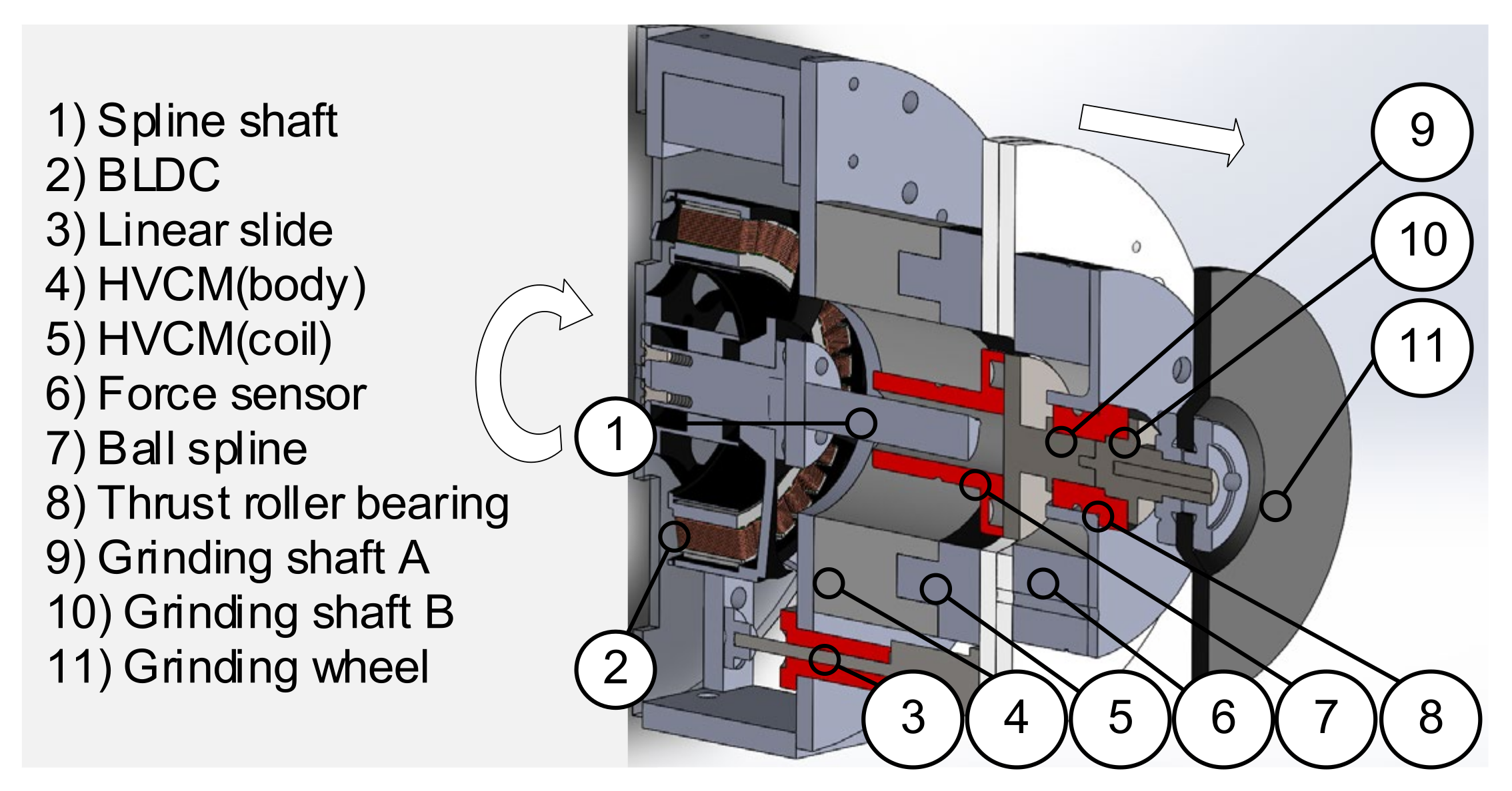 Electronics Free FullText Development of a Grinding Tool with