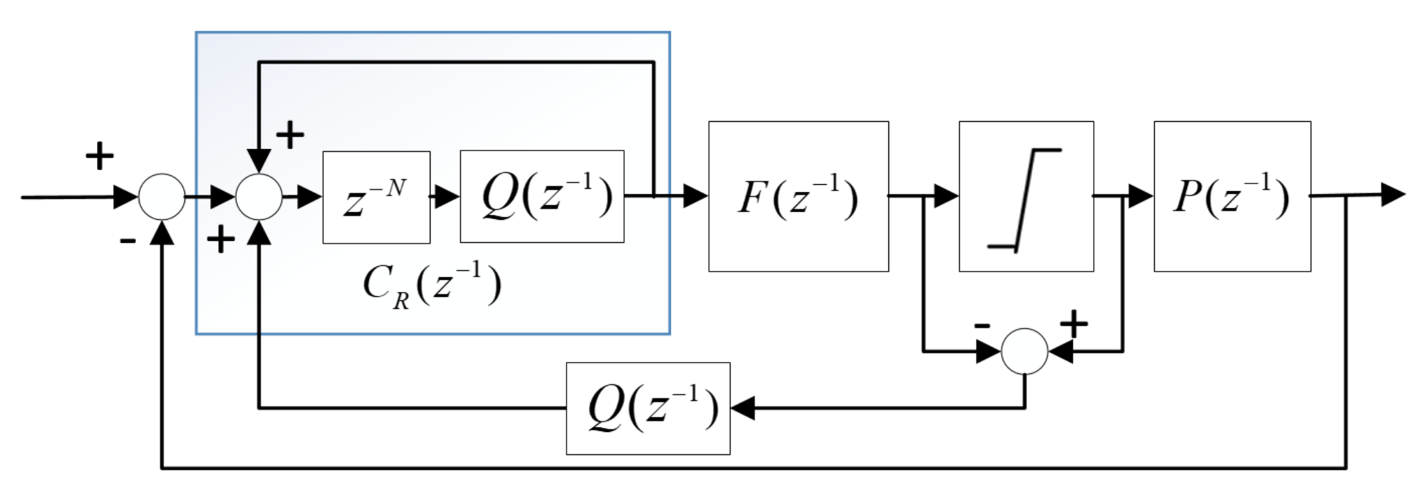 Electronics 11 00685 g008