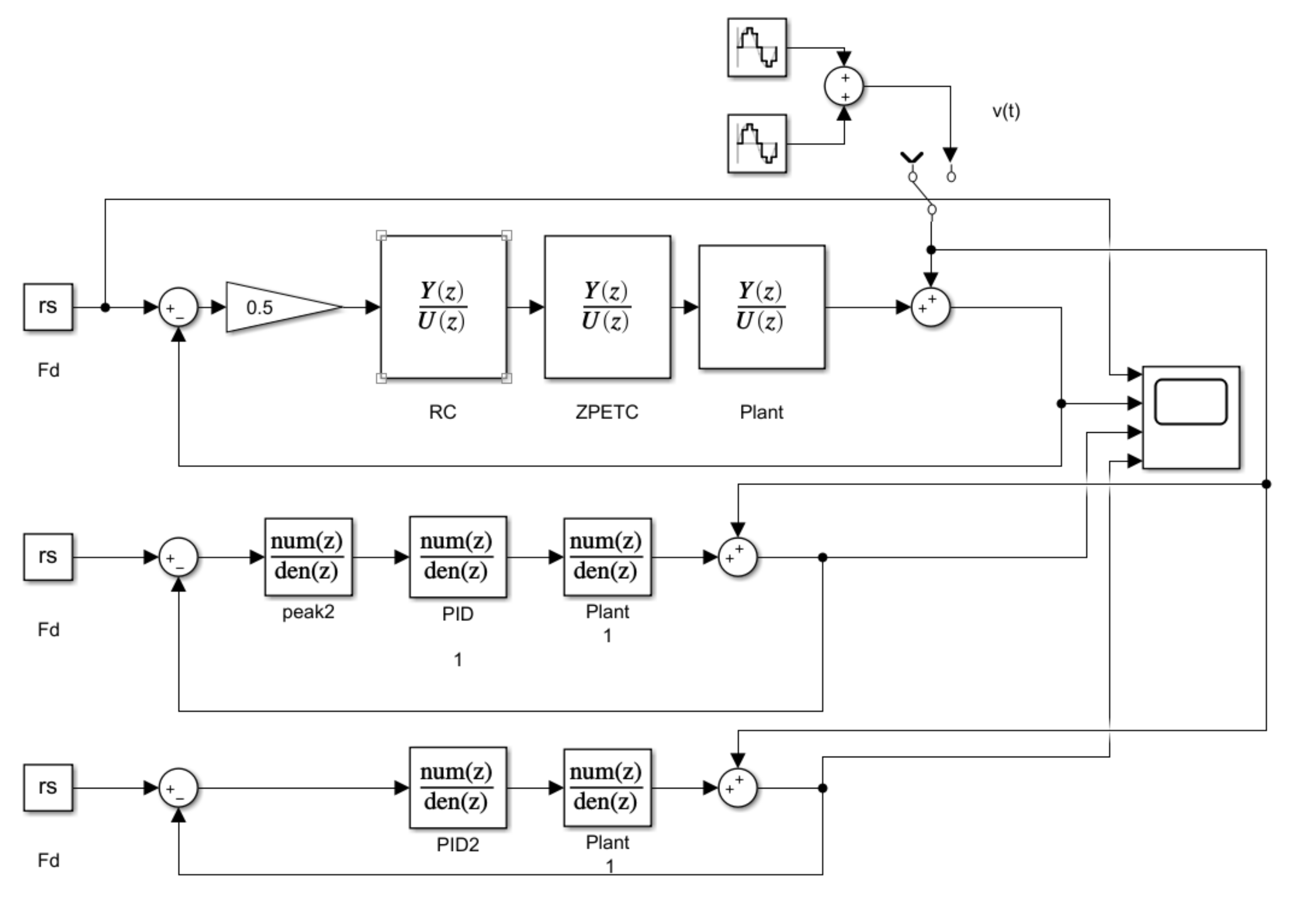 Electronics 11 00685 g009