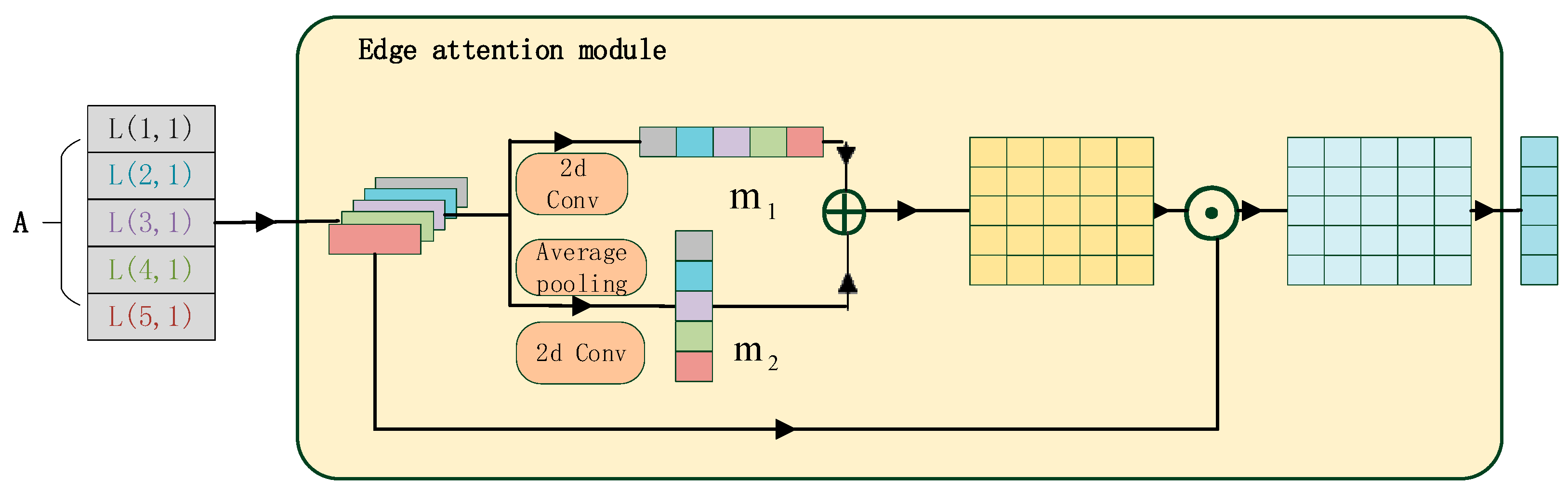 Electronics 11 00686 g002 550