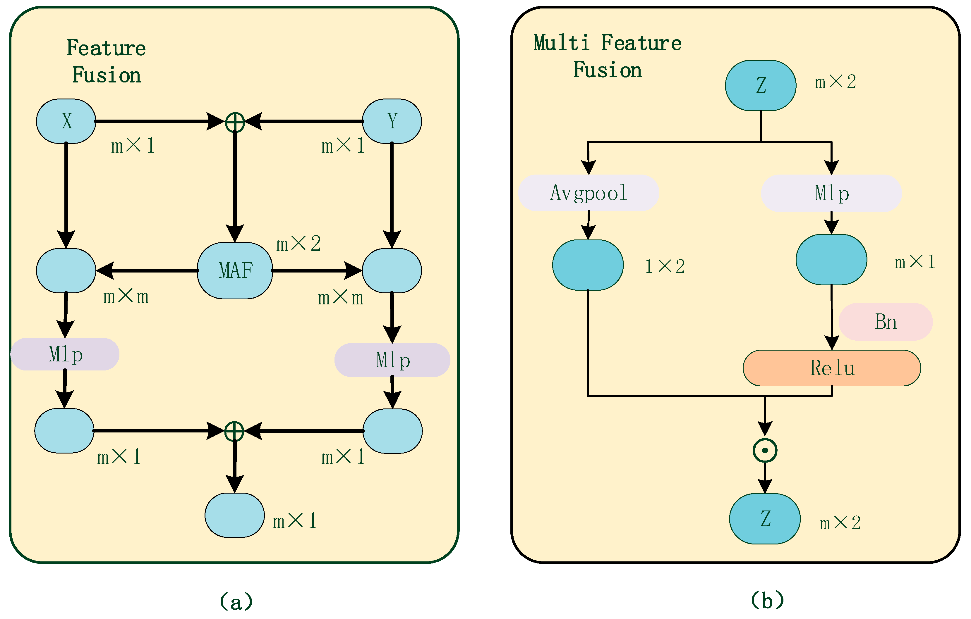 Electronics 11 00686 g003 550