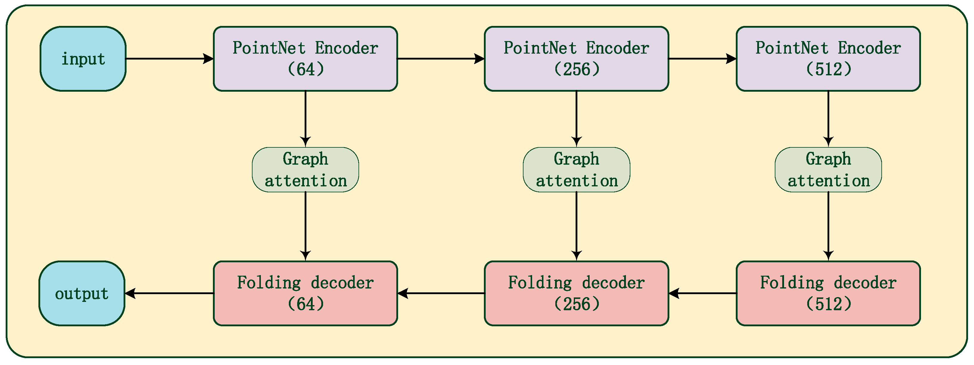 Electronics 11 00686 g004 550