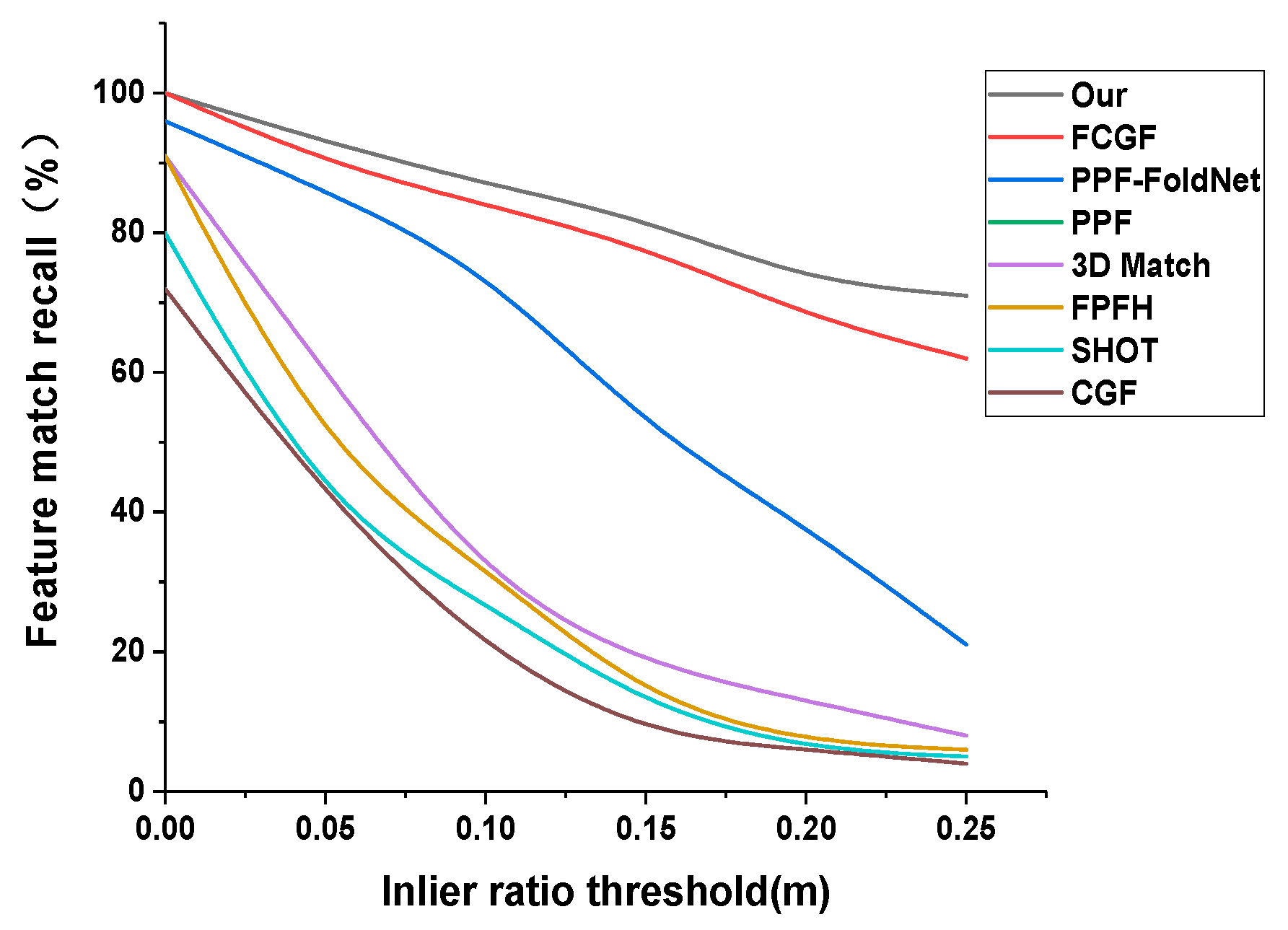 Electronics 11 00686 g005 550