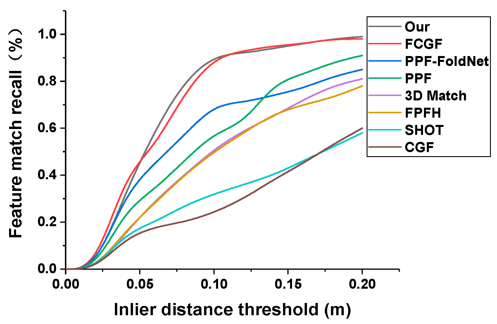 Electronics 11 00686 g006 550
